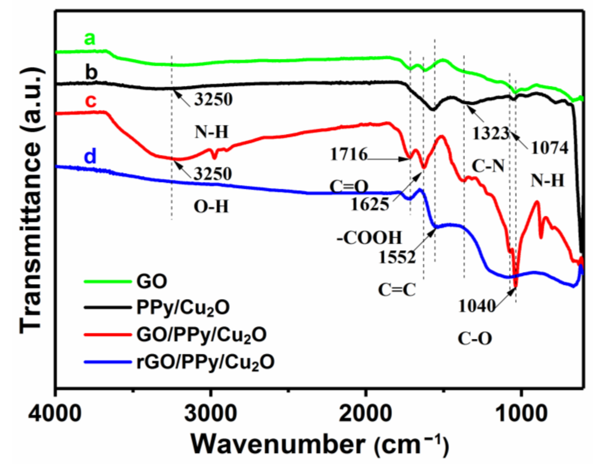 Sensors 21 01958 g007