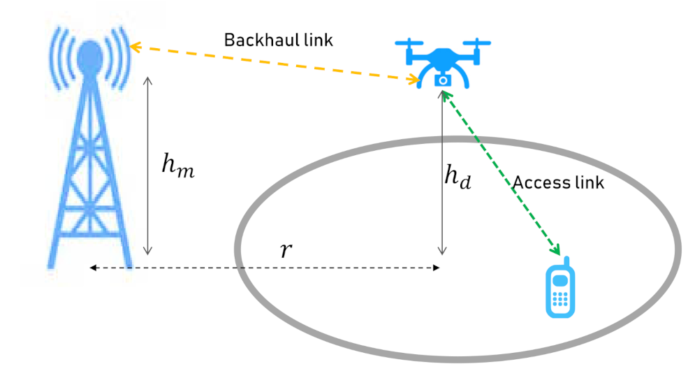 Sensors 21 01960 g001