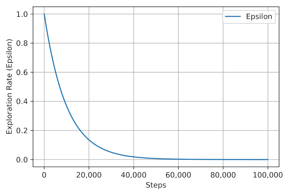 Sensors 21 01960 g003