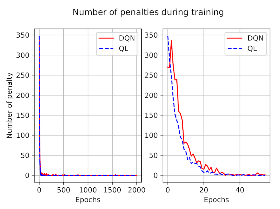 Sensors 21 01960 g004