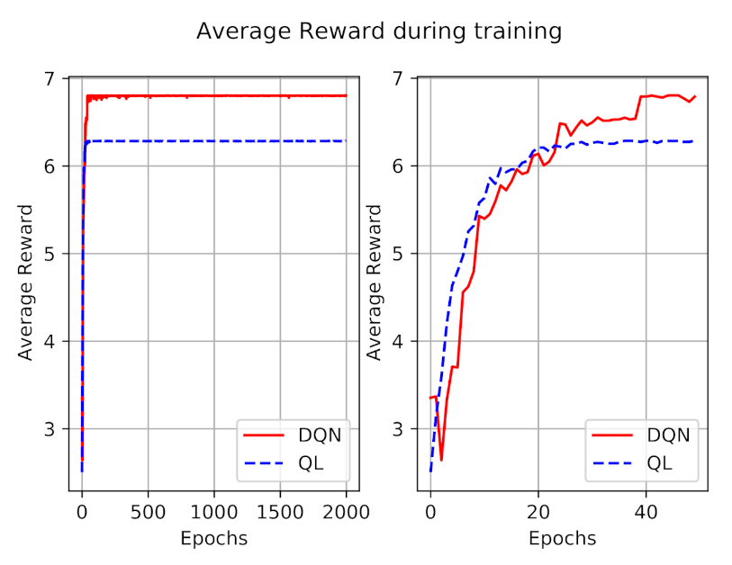 Sensors 21 01960 g005