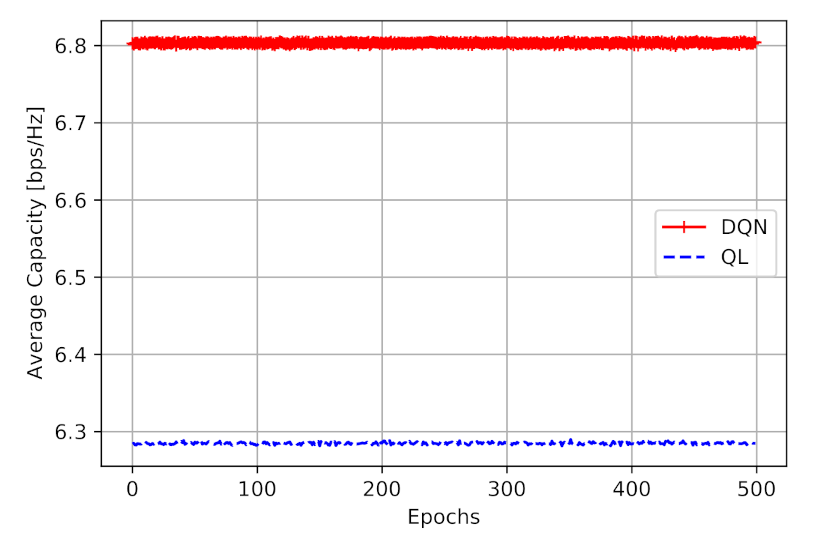 Sensors 21 01960 g006