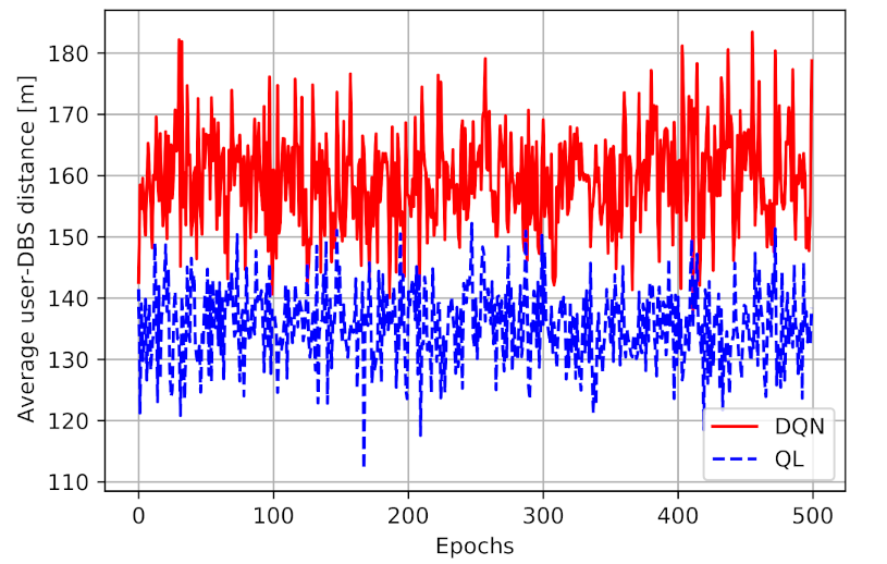 Sensors 21 01960 g007