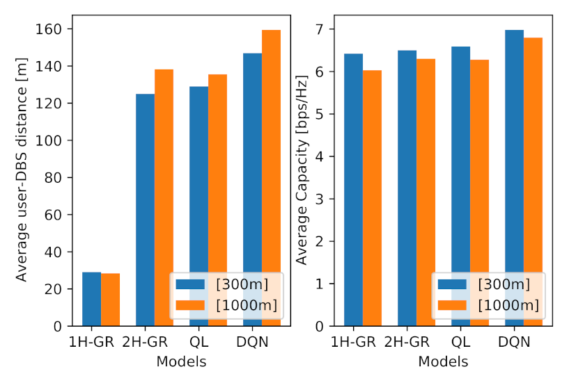Sensors 21 01960 g008