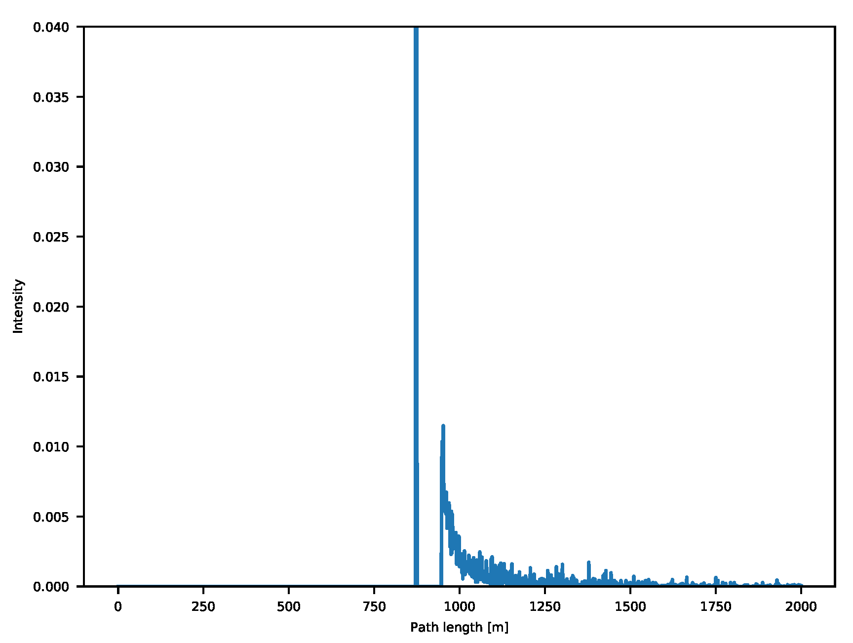 Sensors 21 01962 g001