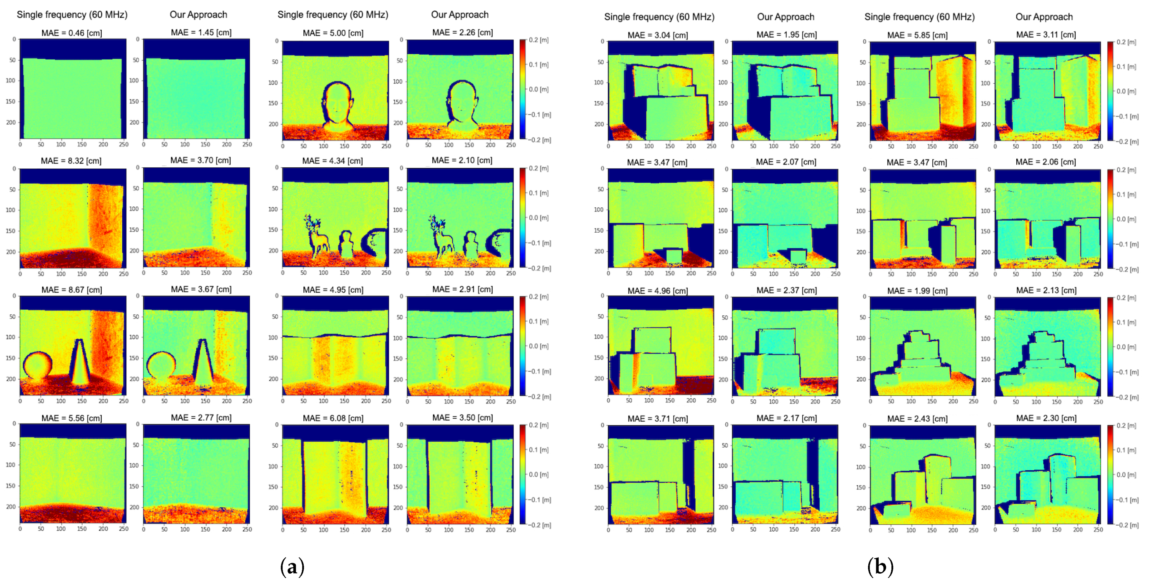 Sensors 21 01962 g005