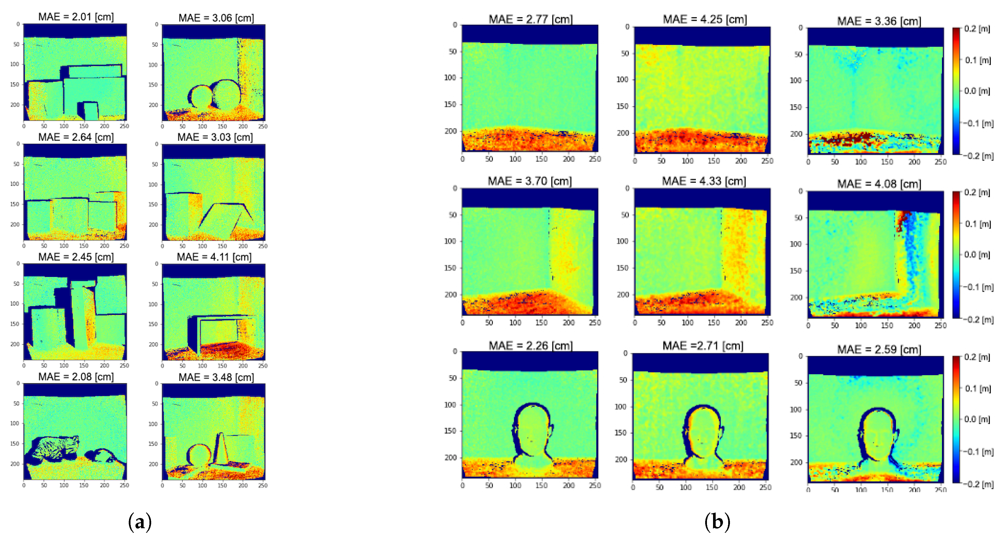 Sensors 21 01962 g011