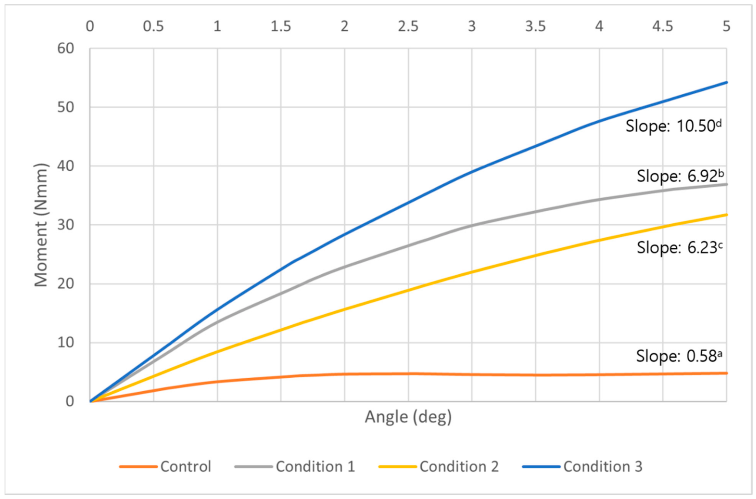 Sensors 21 01964 g006 Sensors 21 01964 g006