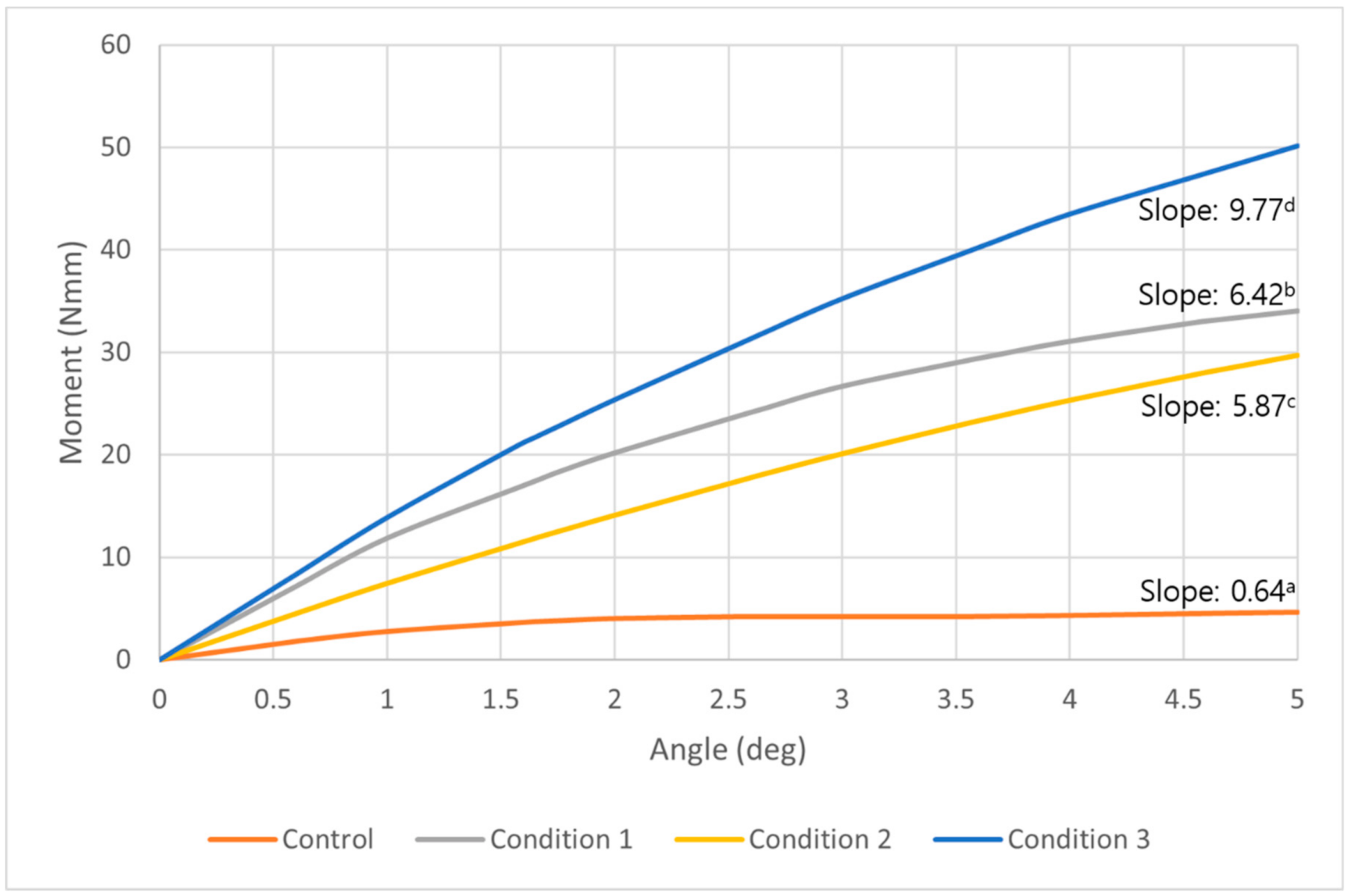 Sensors 21 01964 g007 Sensors 21 01964 g007