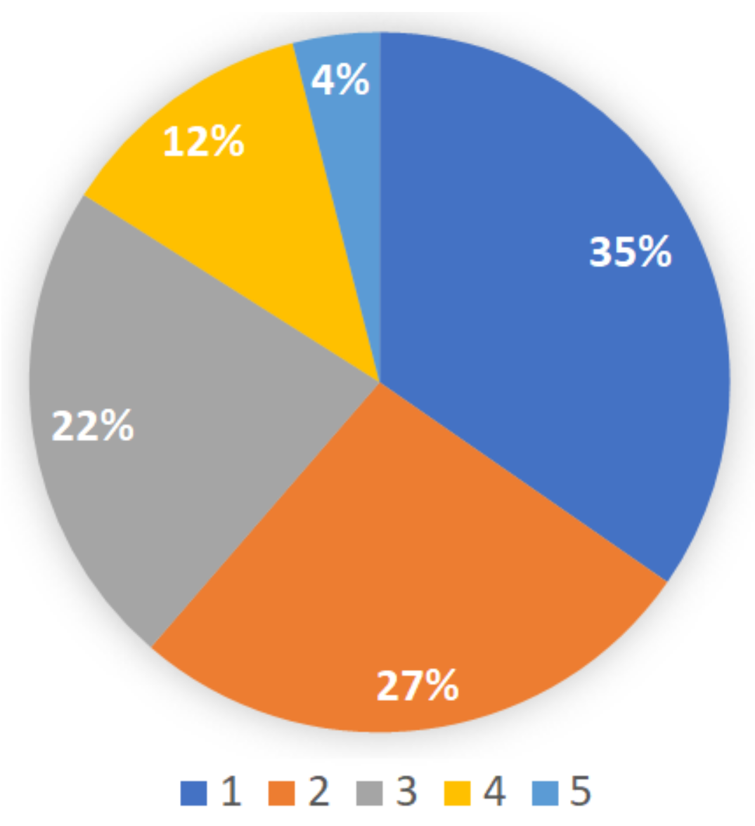 Sensors 21 01965 g004
