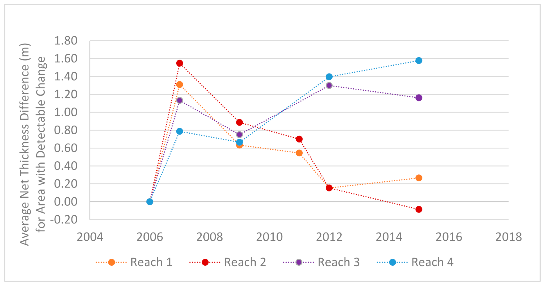 Sensors 21 01966 g008