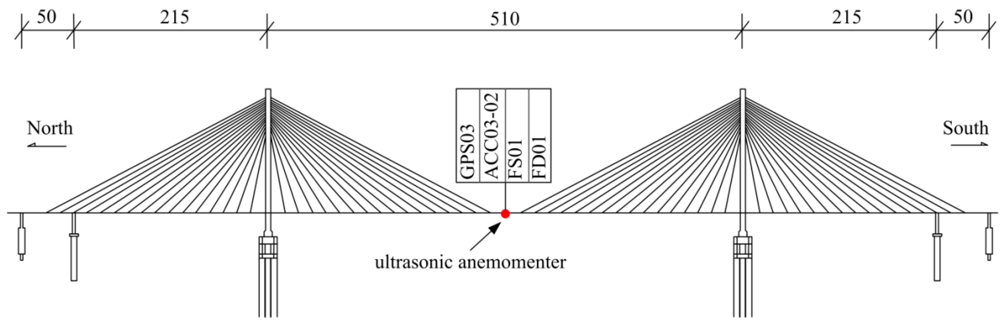 Sensors 21 01967 g003