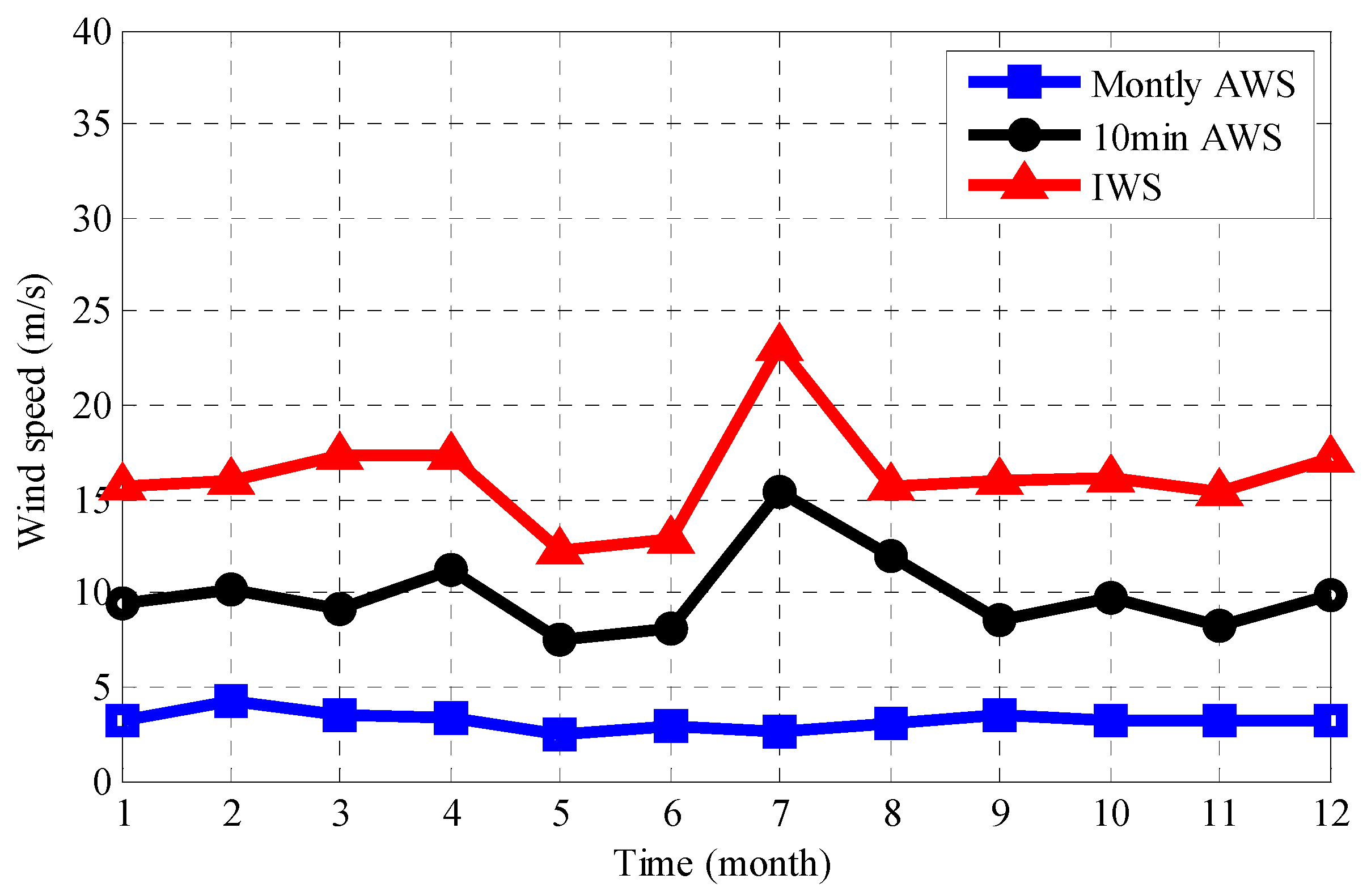Sensors 21 01967 g004