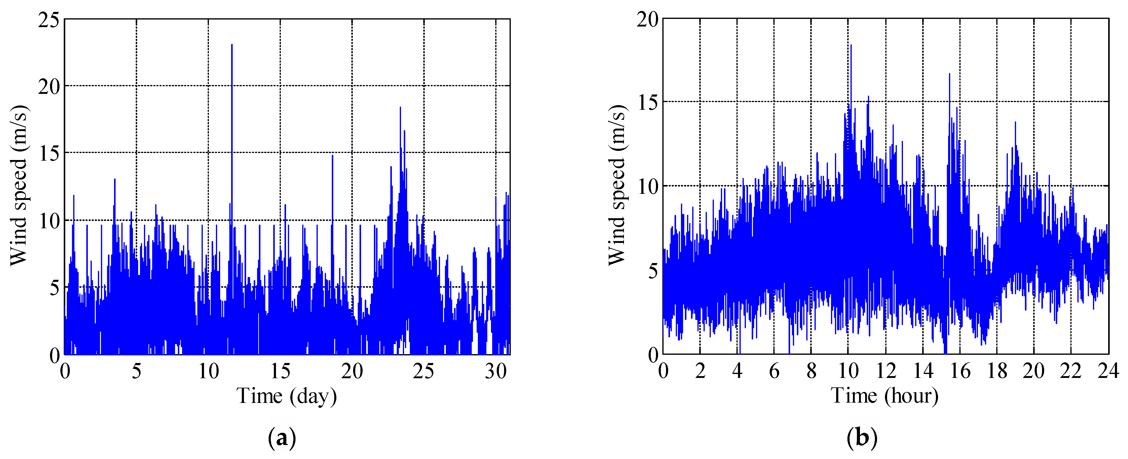 Sensors 21 01967 g005