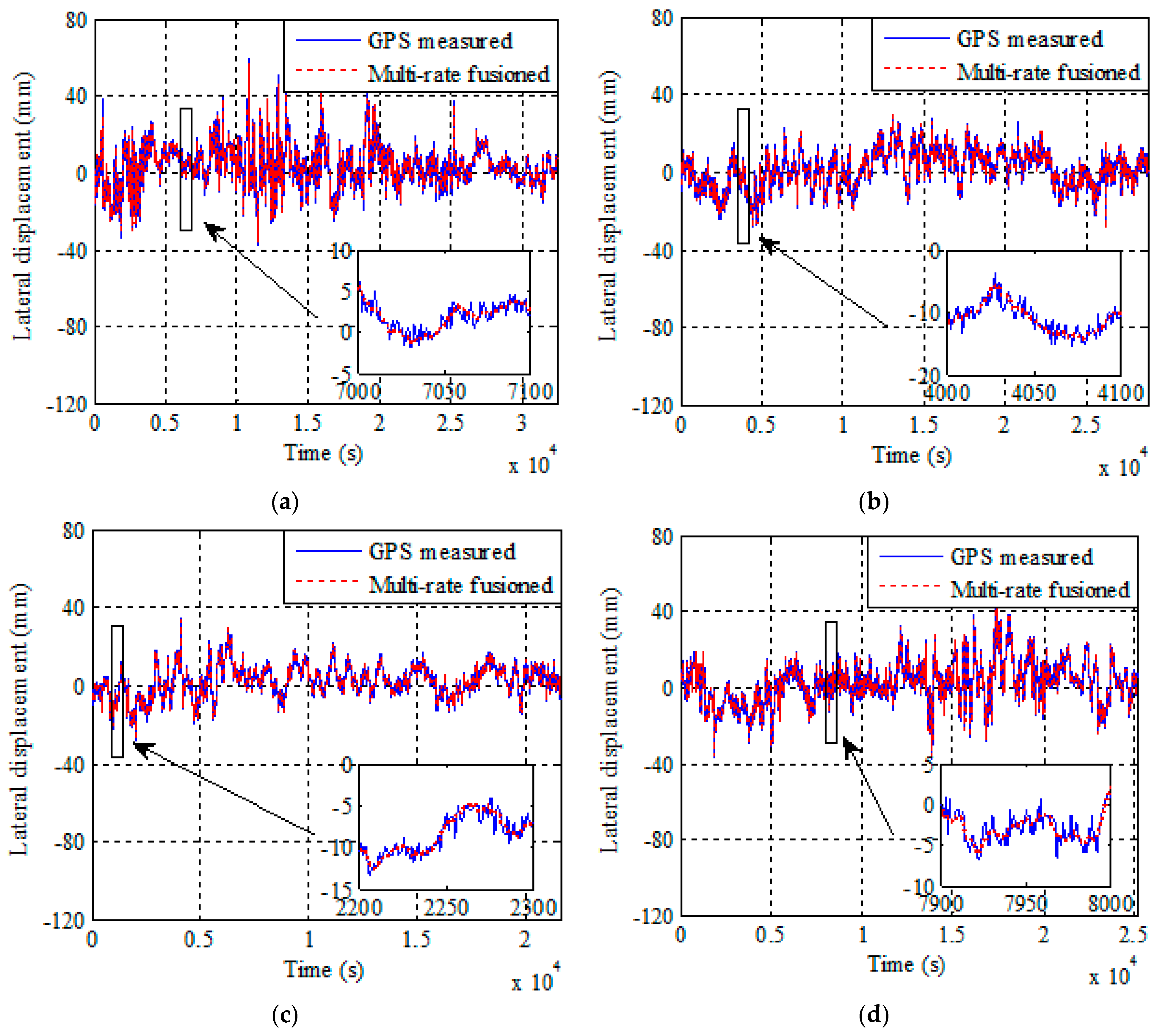 Sensors 21 01967 g006