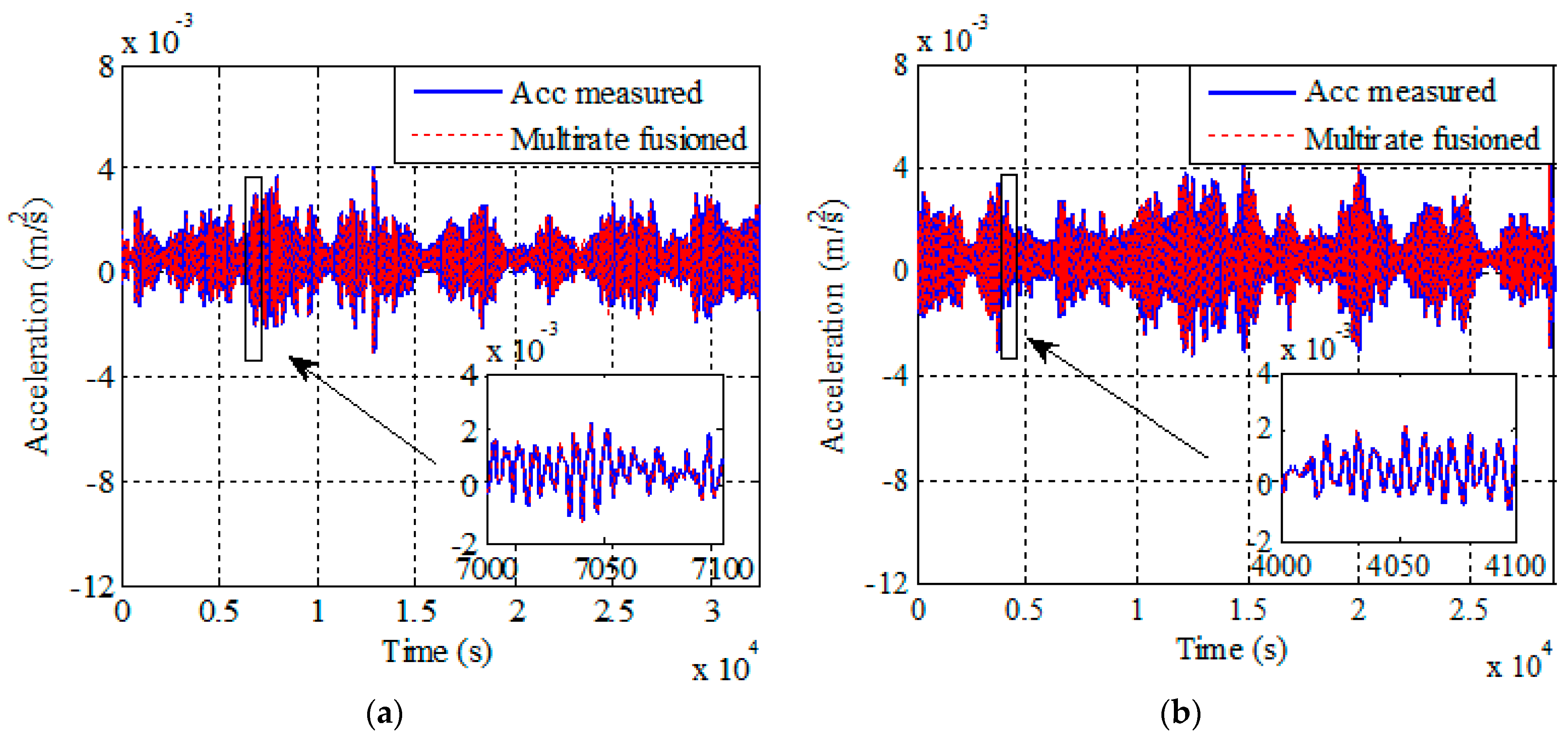 Sensors 21 01967 g007a