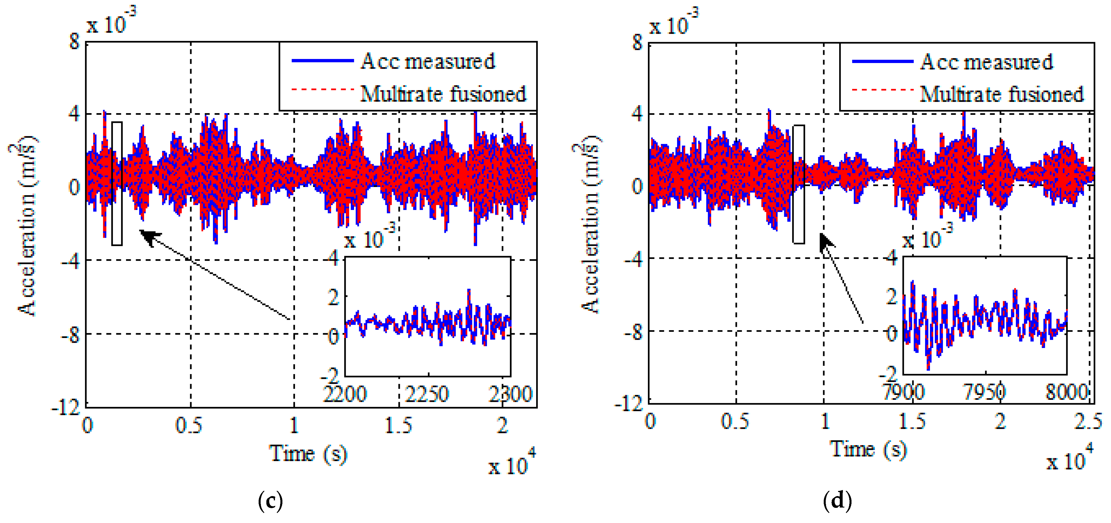 Sensors 21 01967 g007b