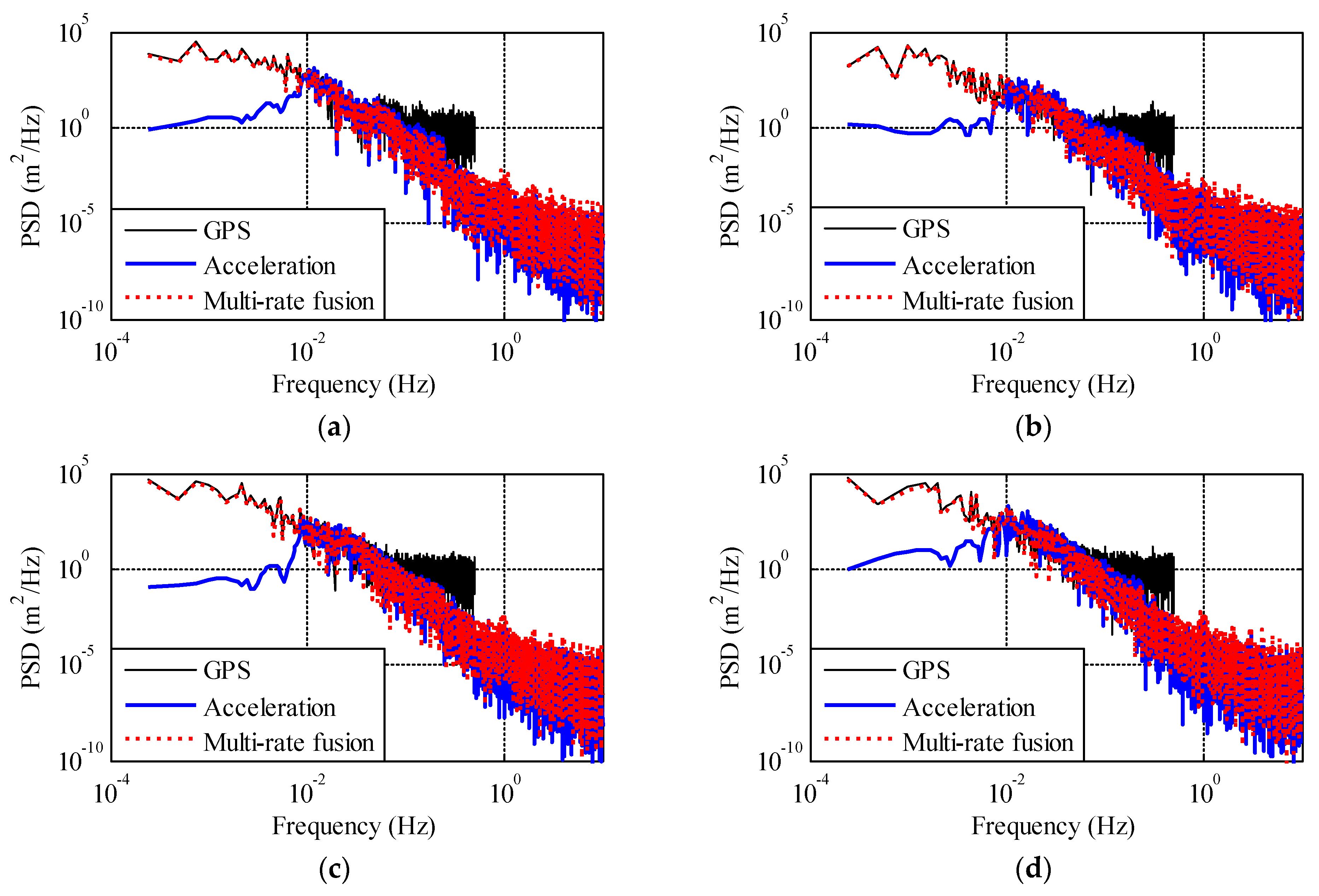 Sensors 21 01967 g008