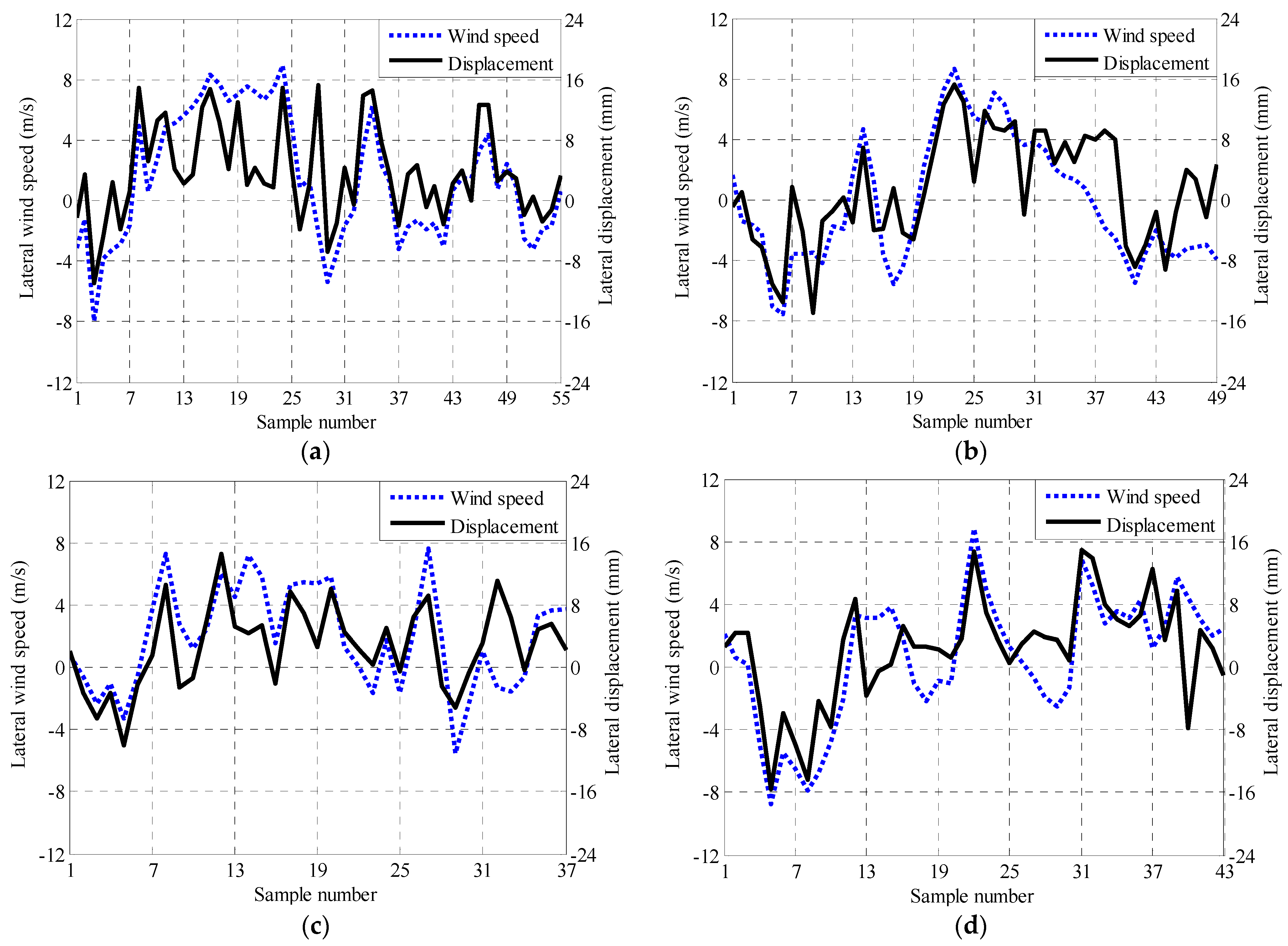 Sensors 21 01967 g009