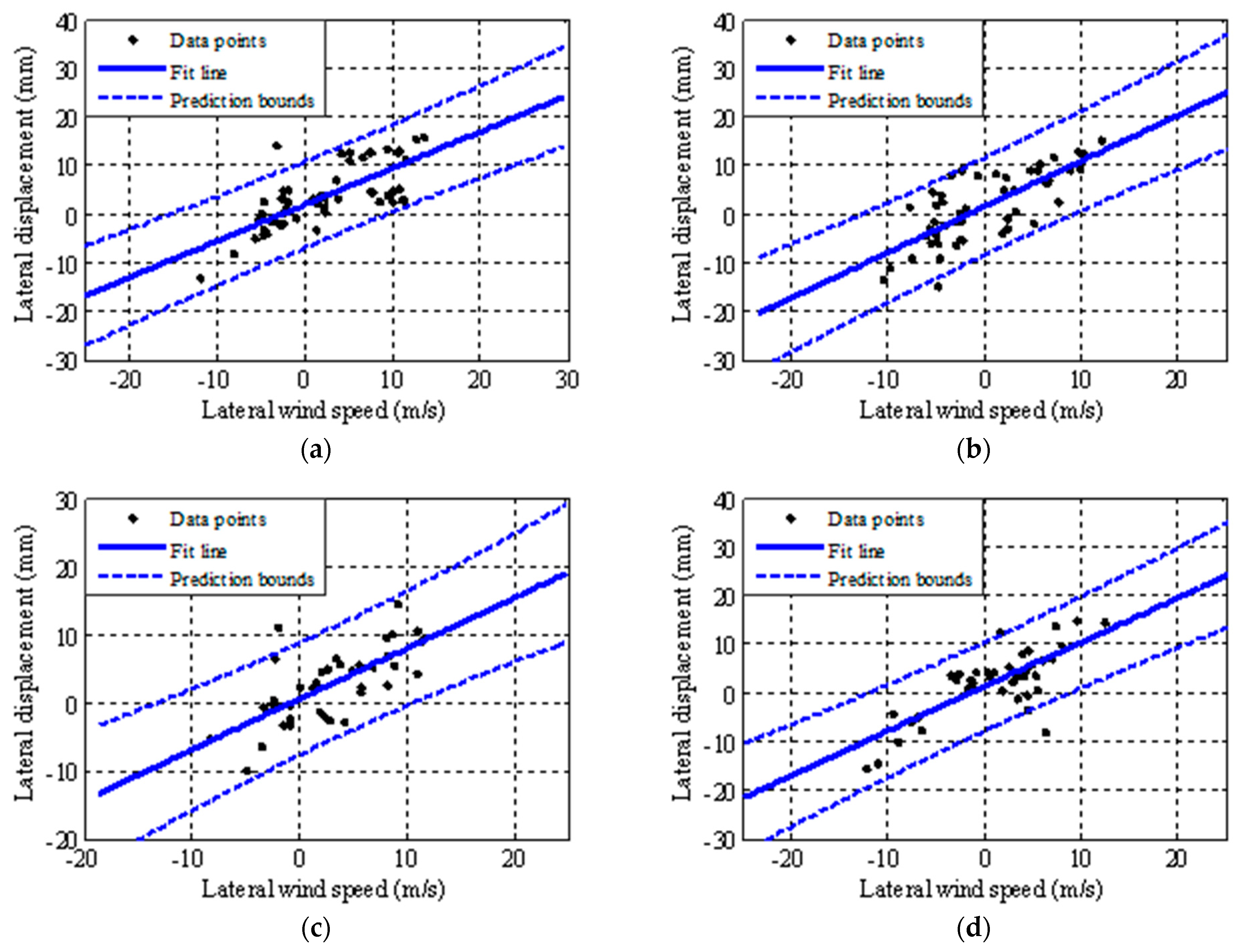 Sensors 21 01967 g010