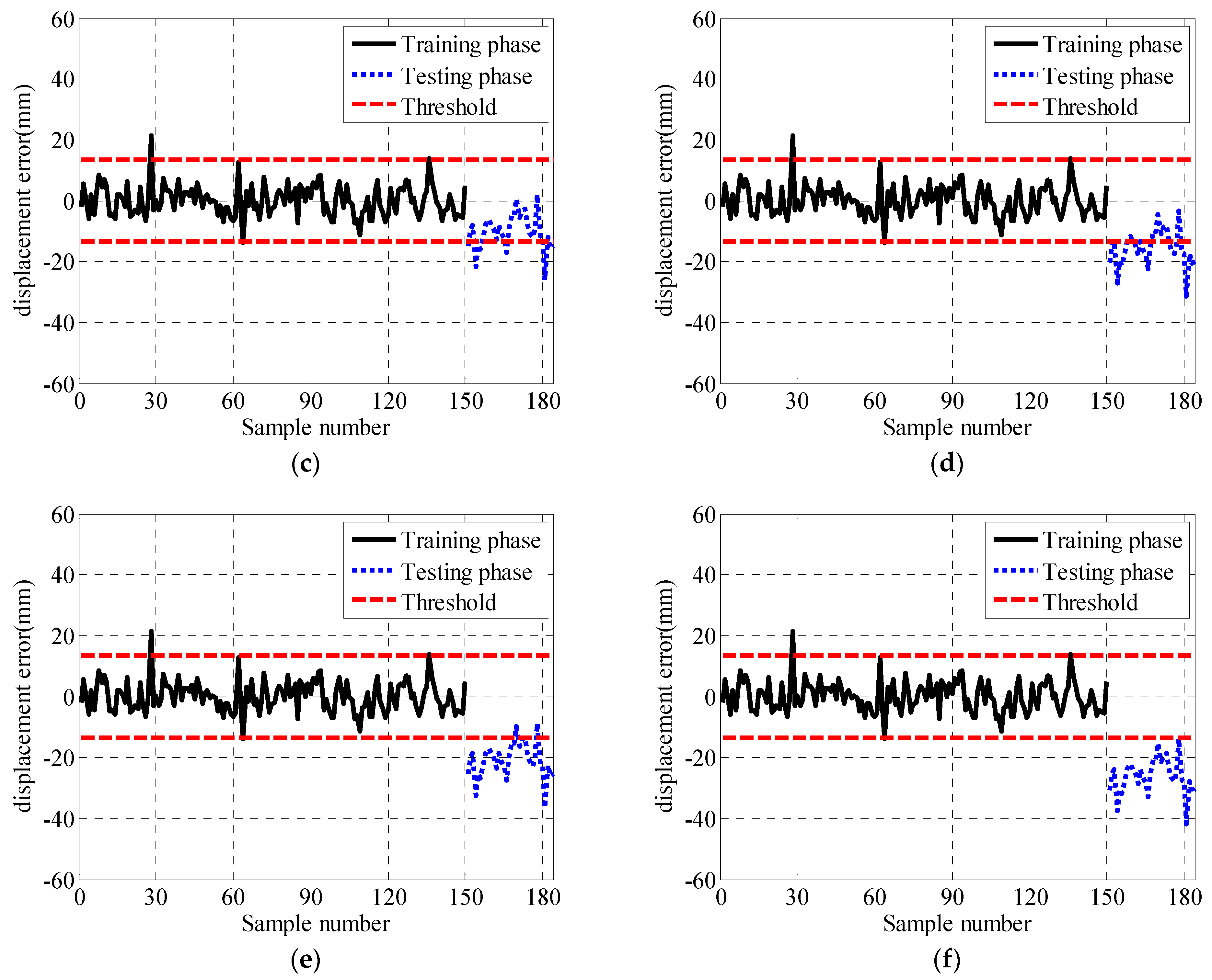 Sensors 21 01967 g011b