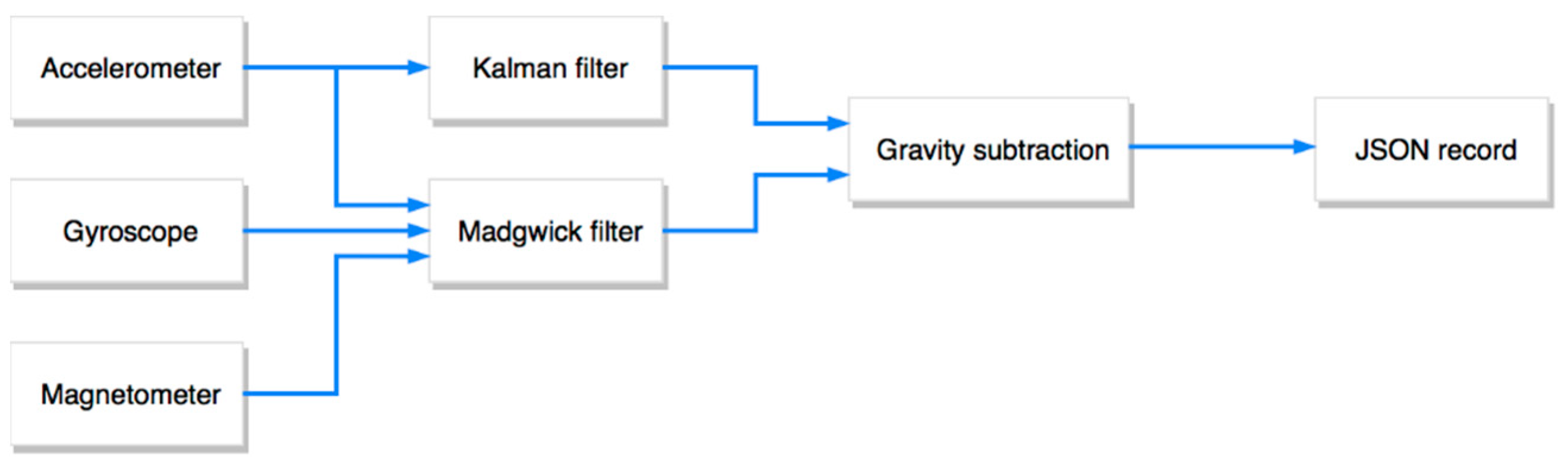 Sensors 21 01971 g005 Sensors 21 01971 g005