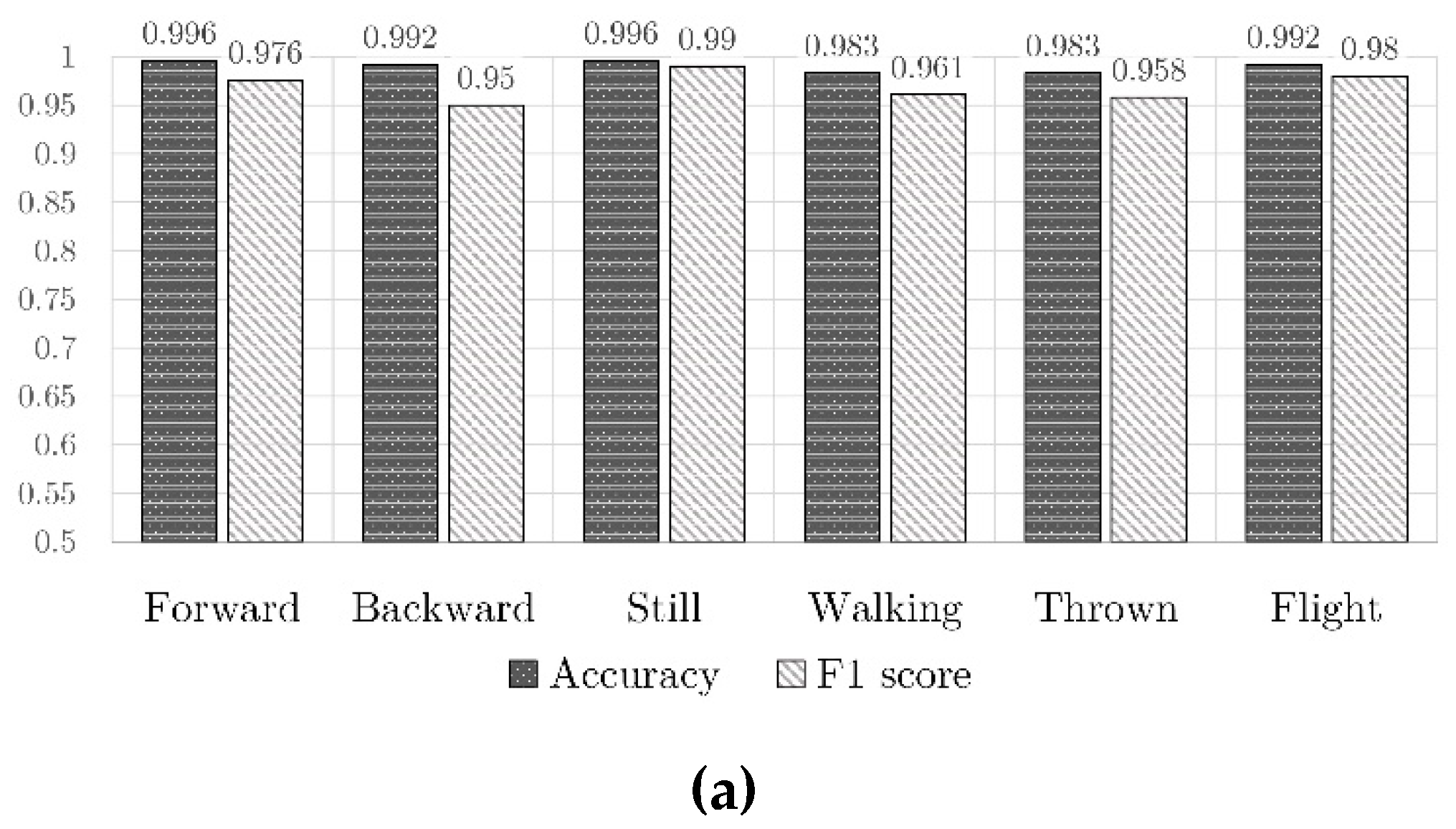 Sensors 21 01971 g009a Sensors 21 01971 g009a