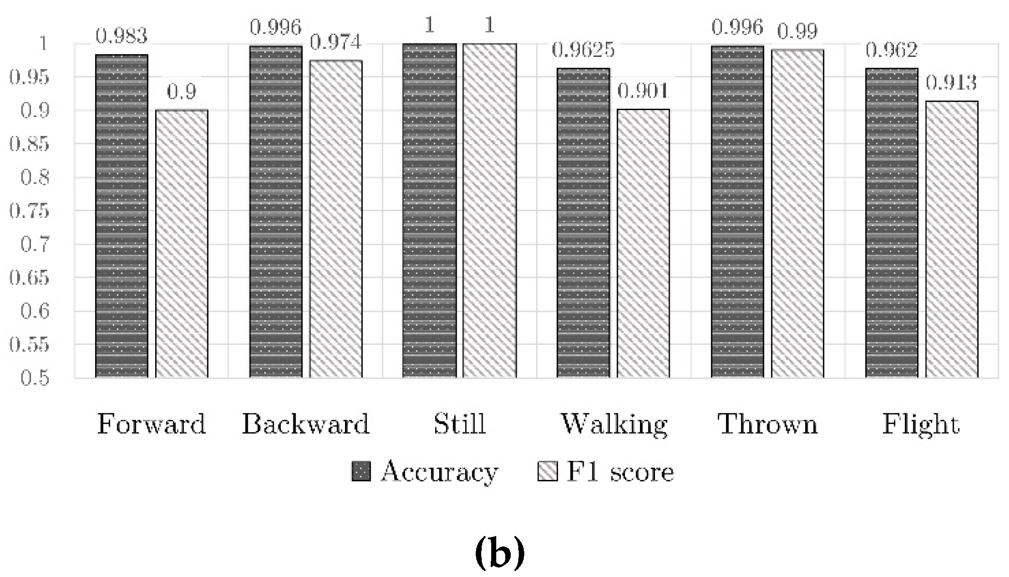 Sensors 21 01971 g009b Sensors 21 01971 g009b
