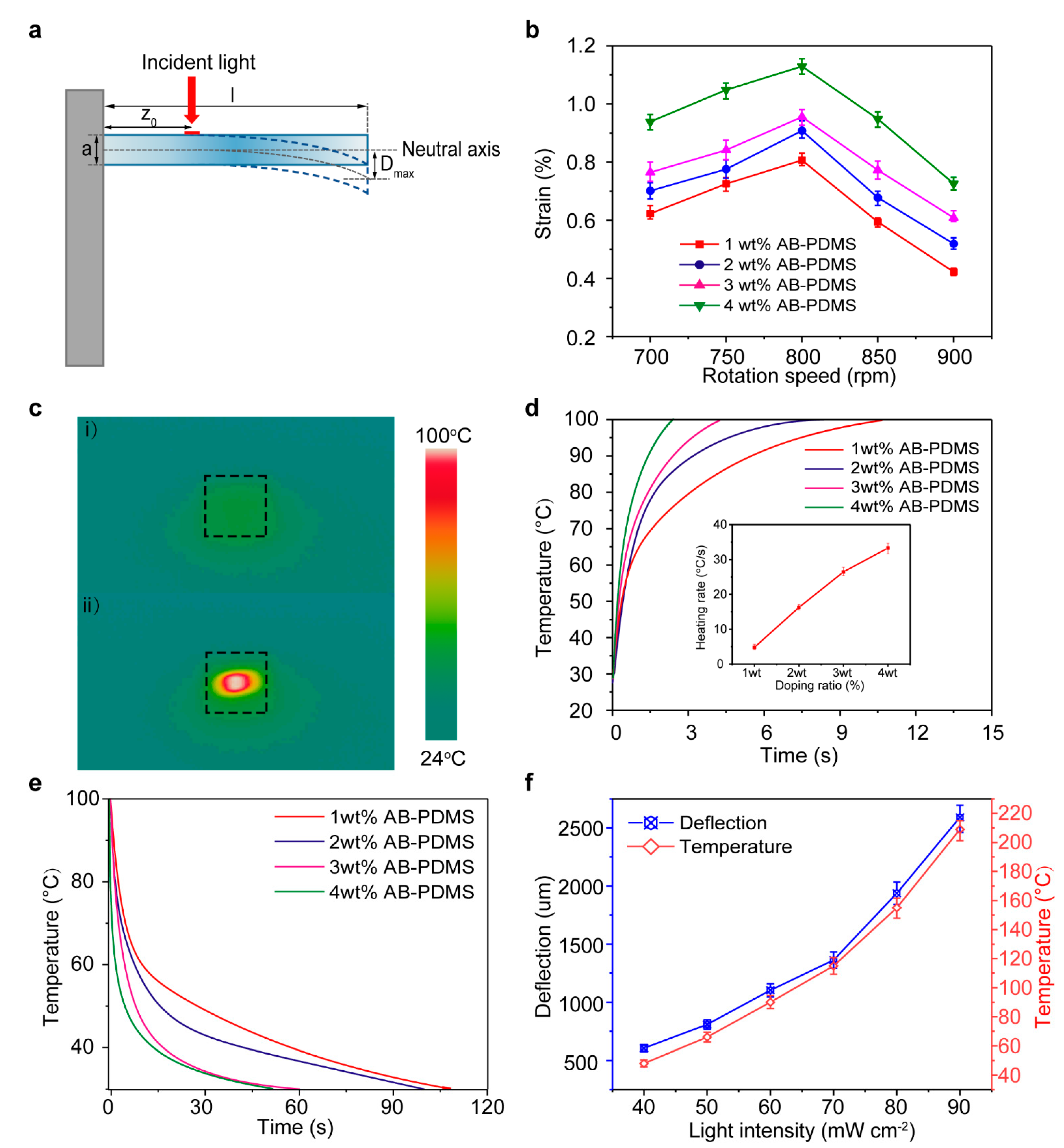 Sensors 21 01972 g002