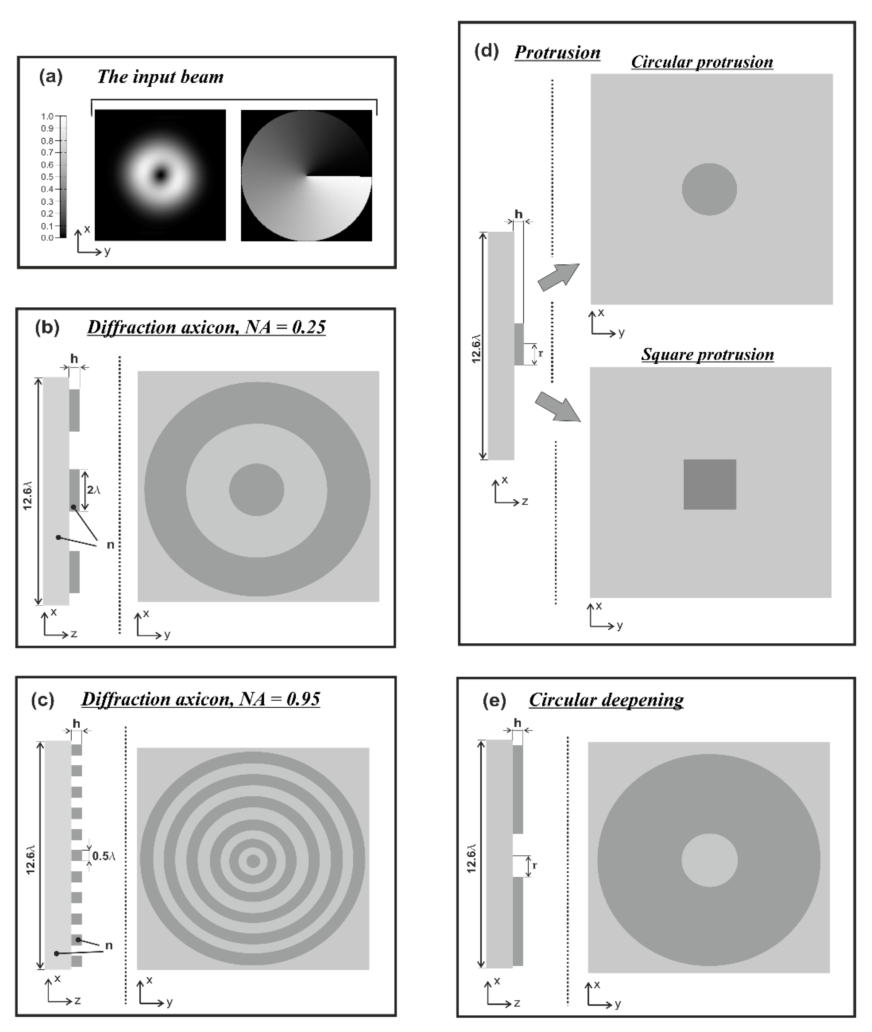 Sensors 21 01973 g001