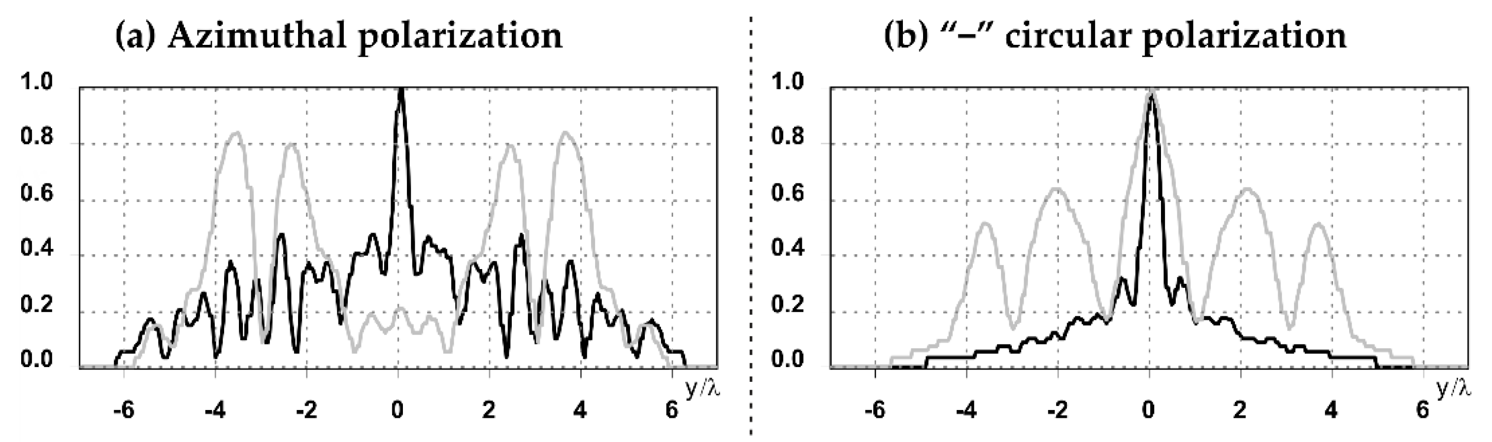 Sensors 21 01973 g003
