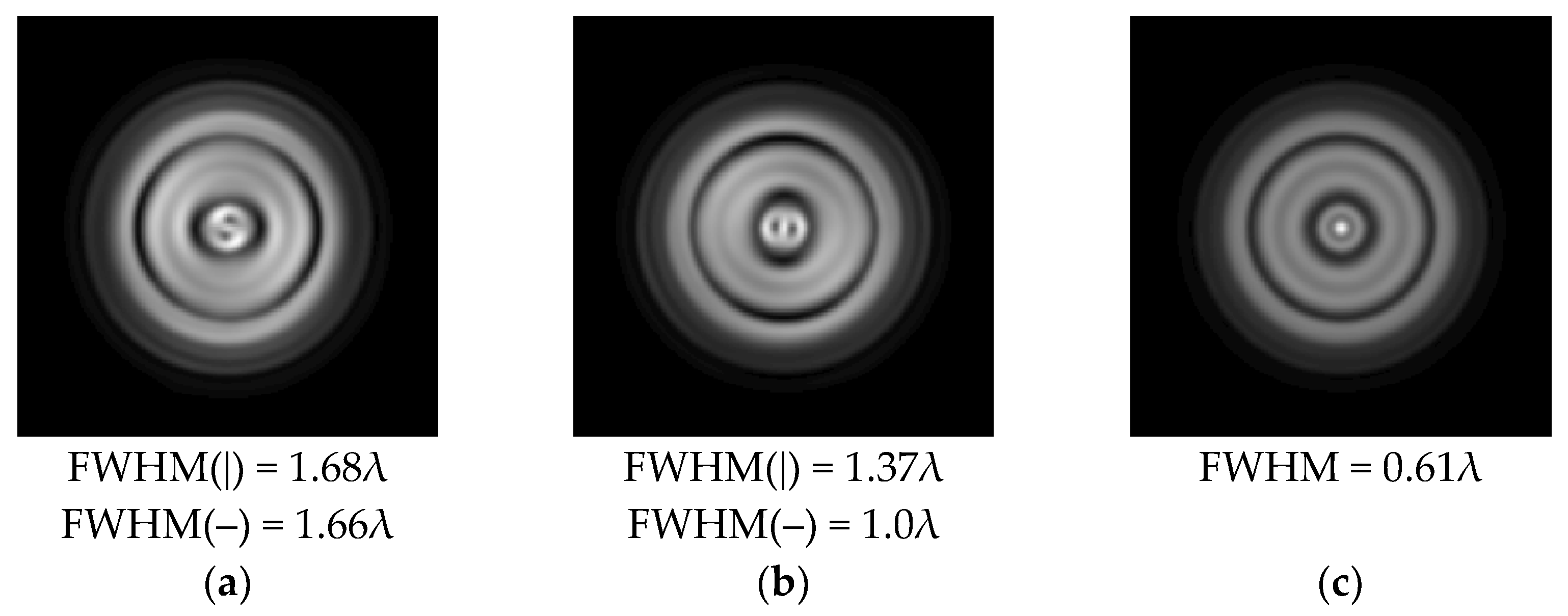 Sensors 21 01973 g004