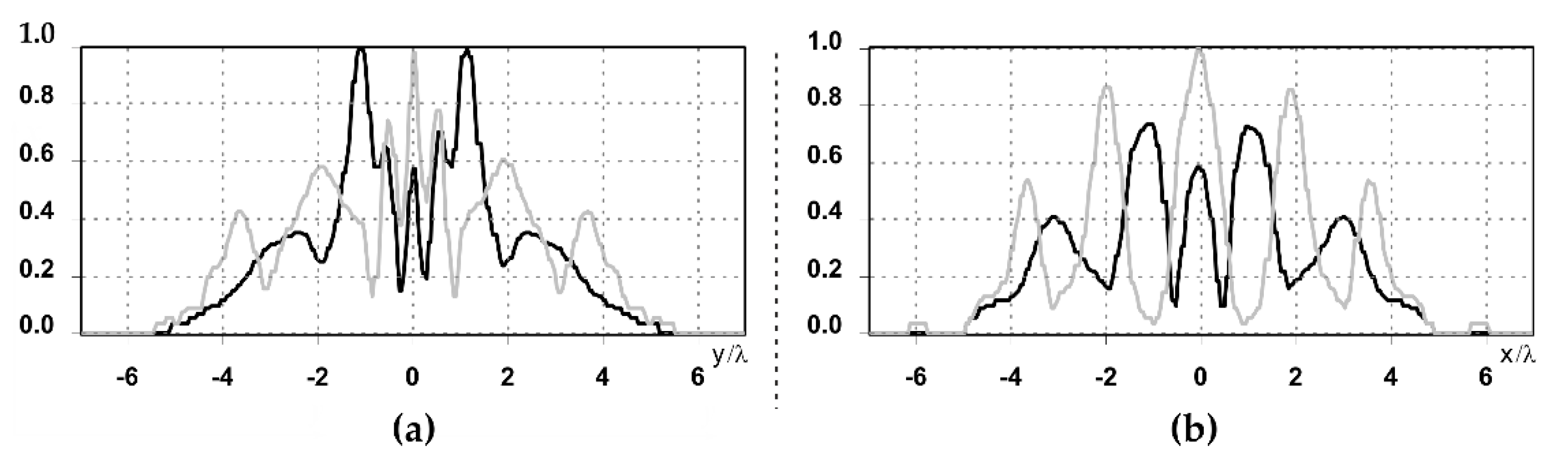 Sensors 21 01973 g007