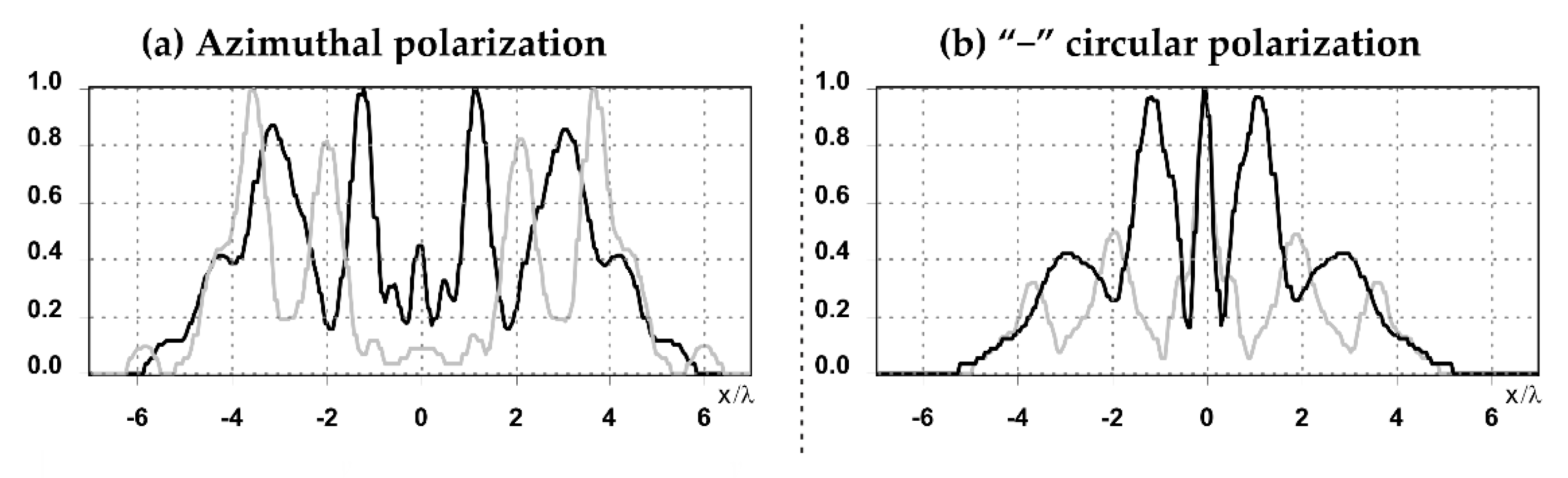 Sensors 21 01973 g008