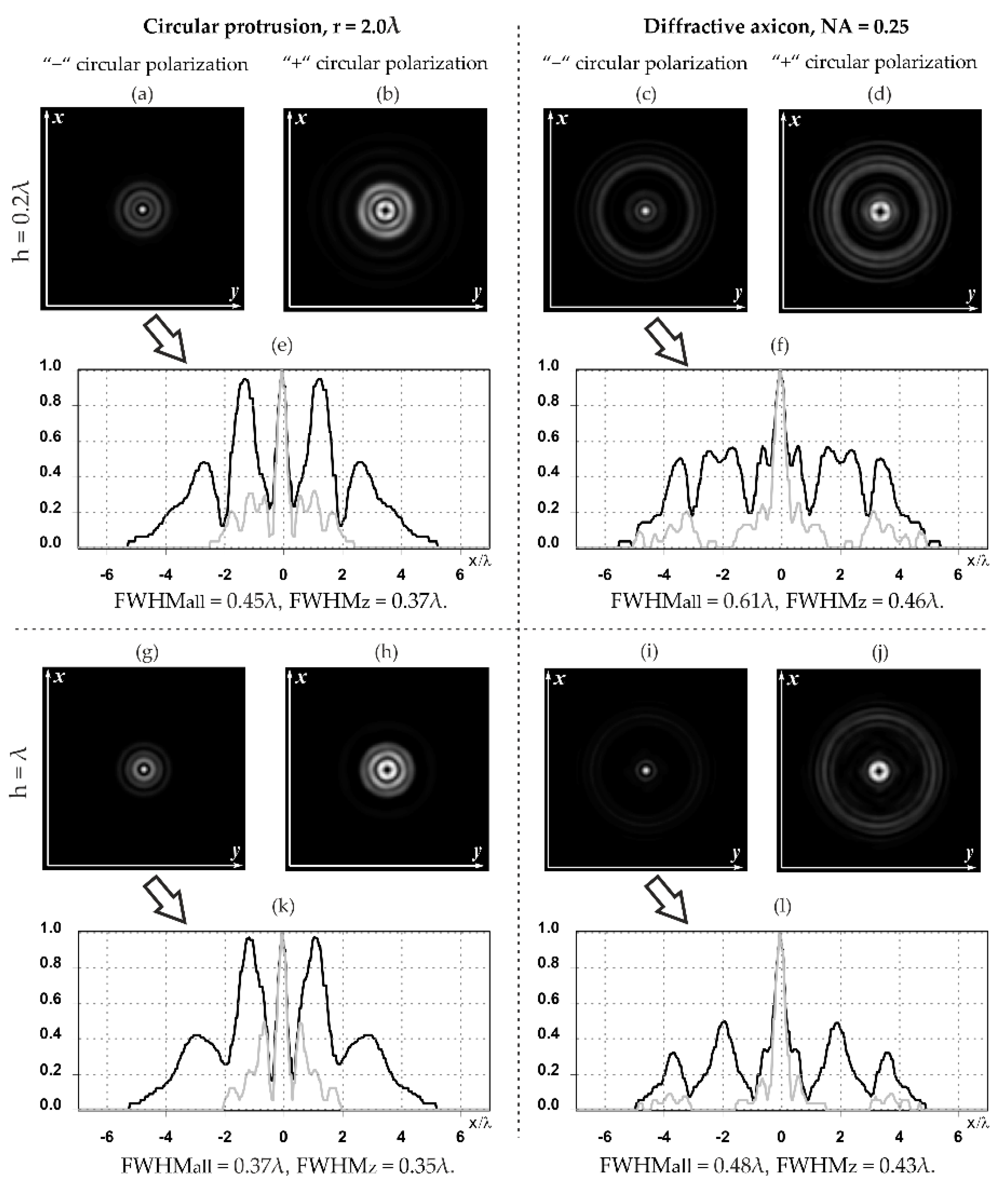 Sensors 21 01973 g009