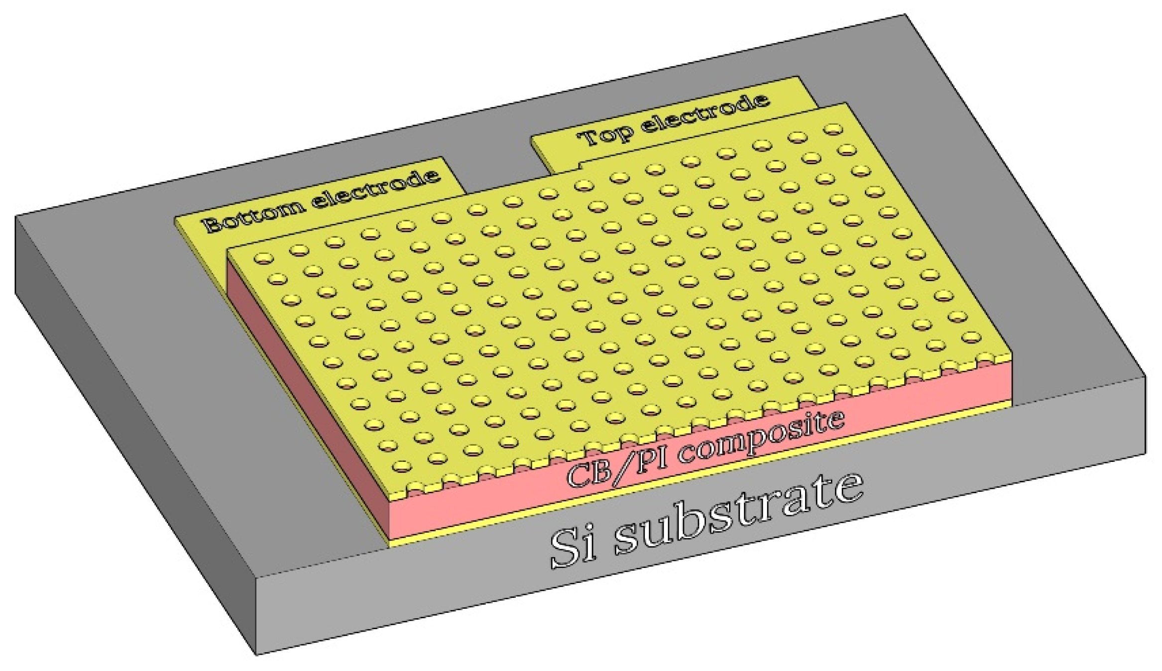 Sensors 21 01974 g001 Sensors 21 01974 g001
