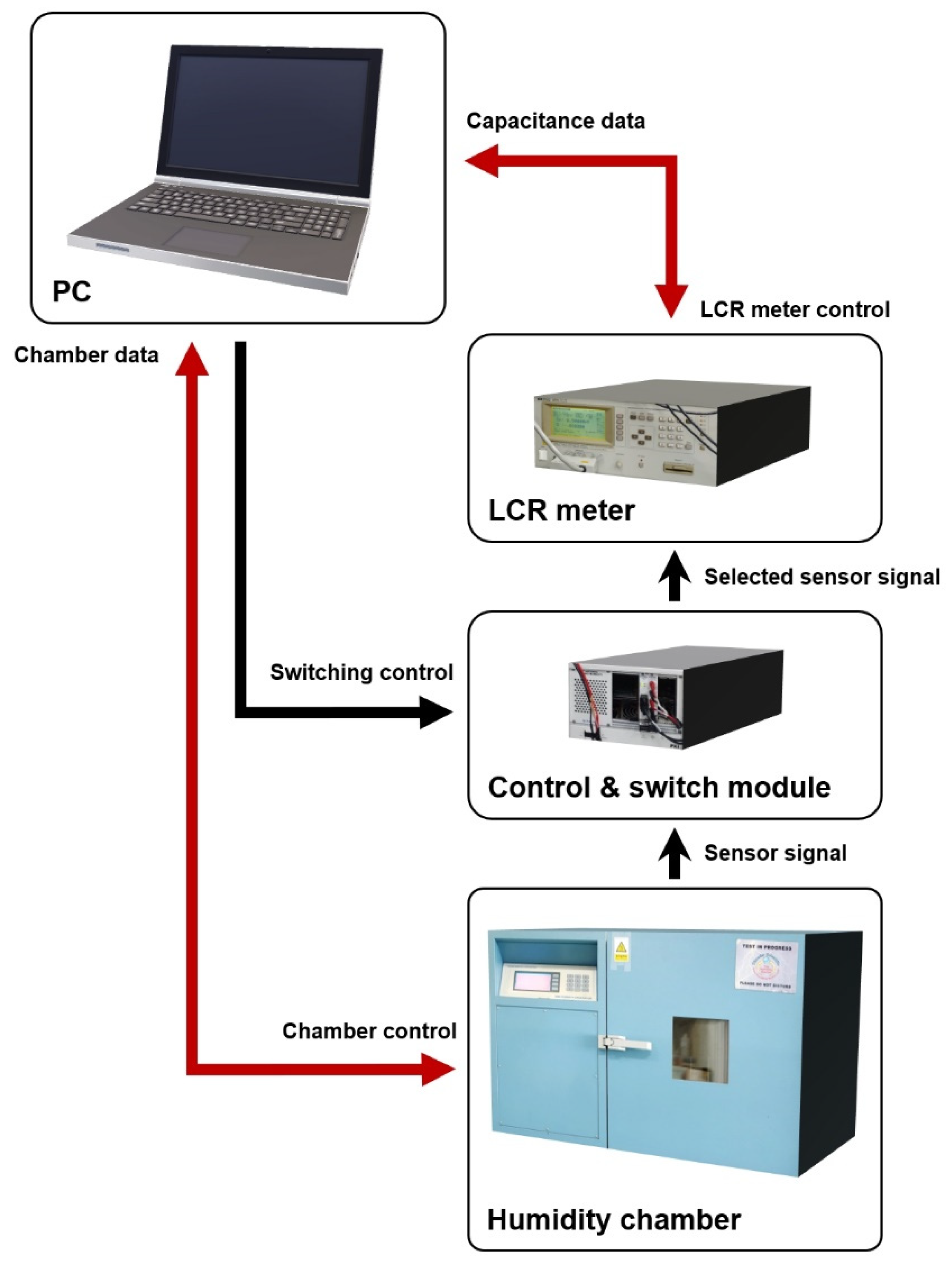 Sensors 21 01974 g002 Sensors 21 01974 g002