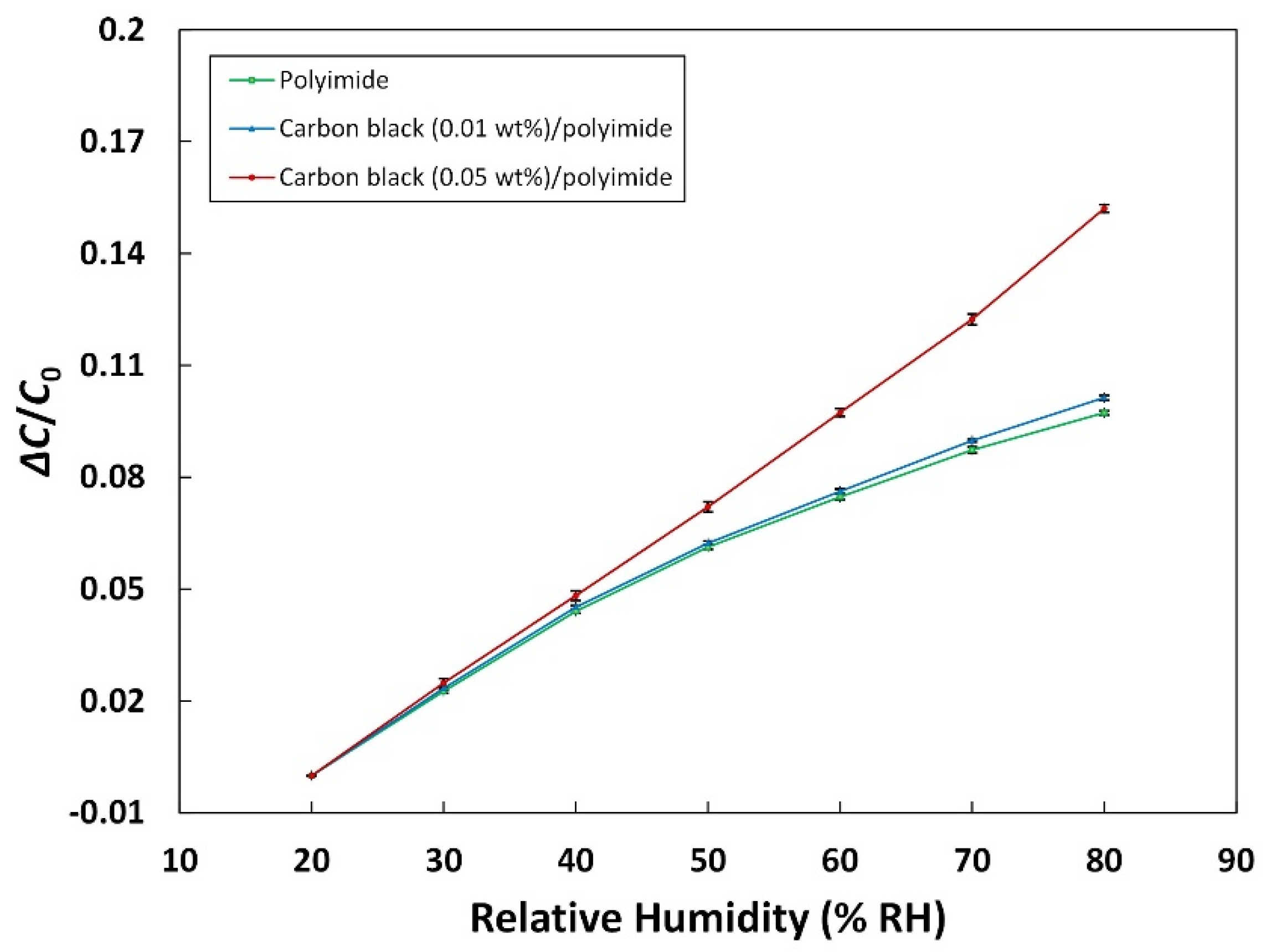 Sensors 21 01974 g004 Sensors 21 01974 g004