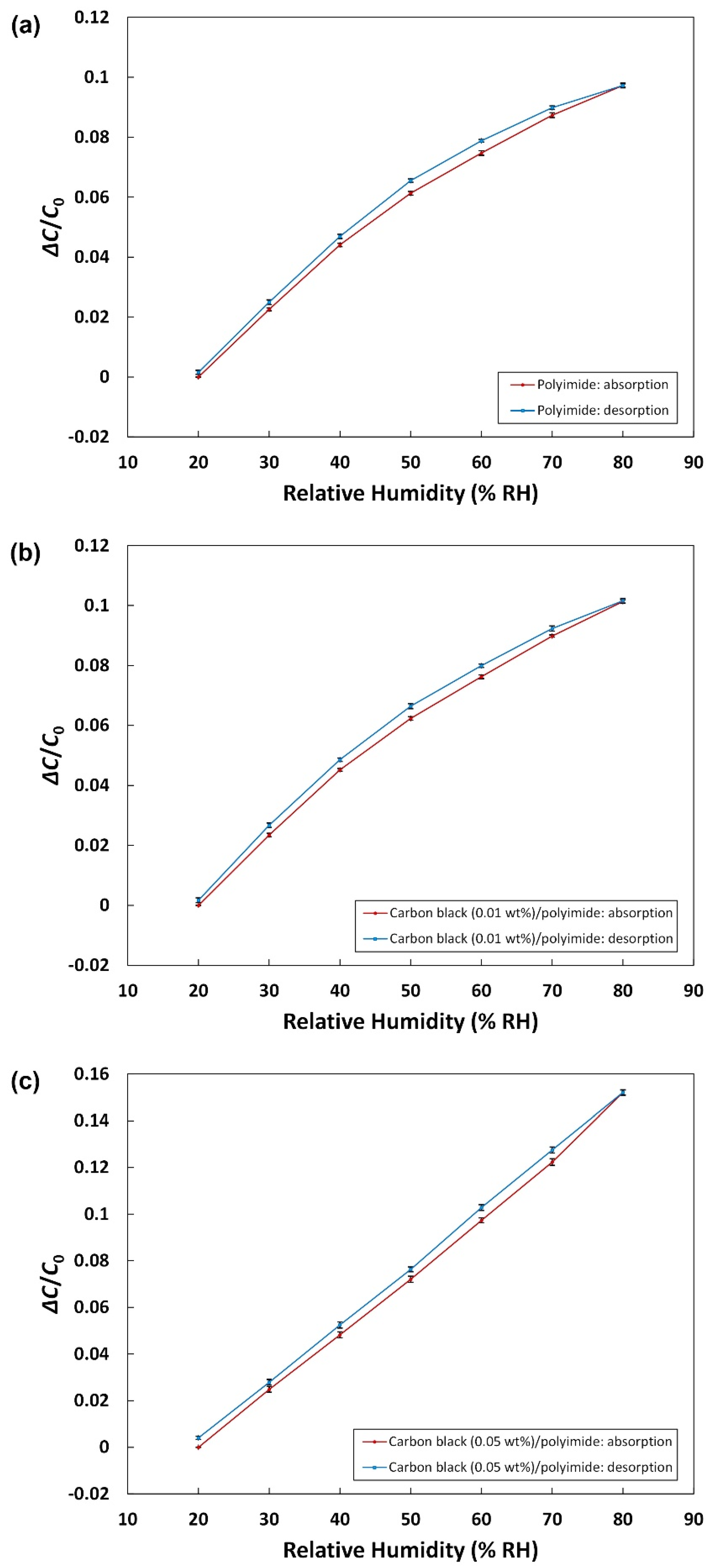 Sensors 21 01974 g005 Sensors 21 01974 g005