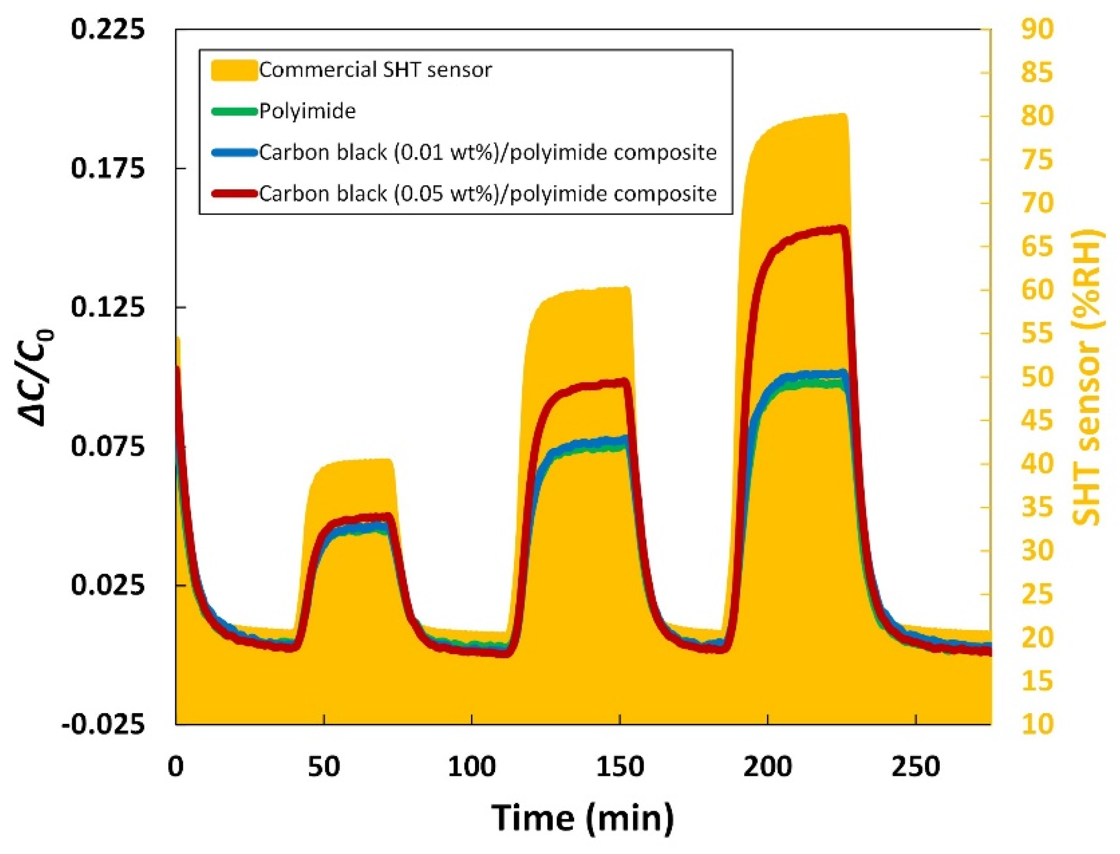 Sensors 21 01974 g006 Sensors 21 01974 g006
