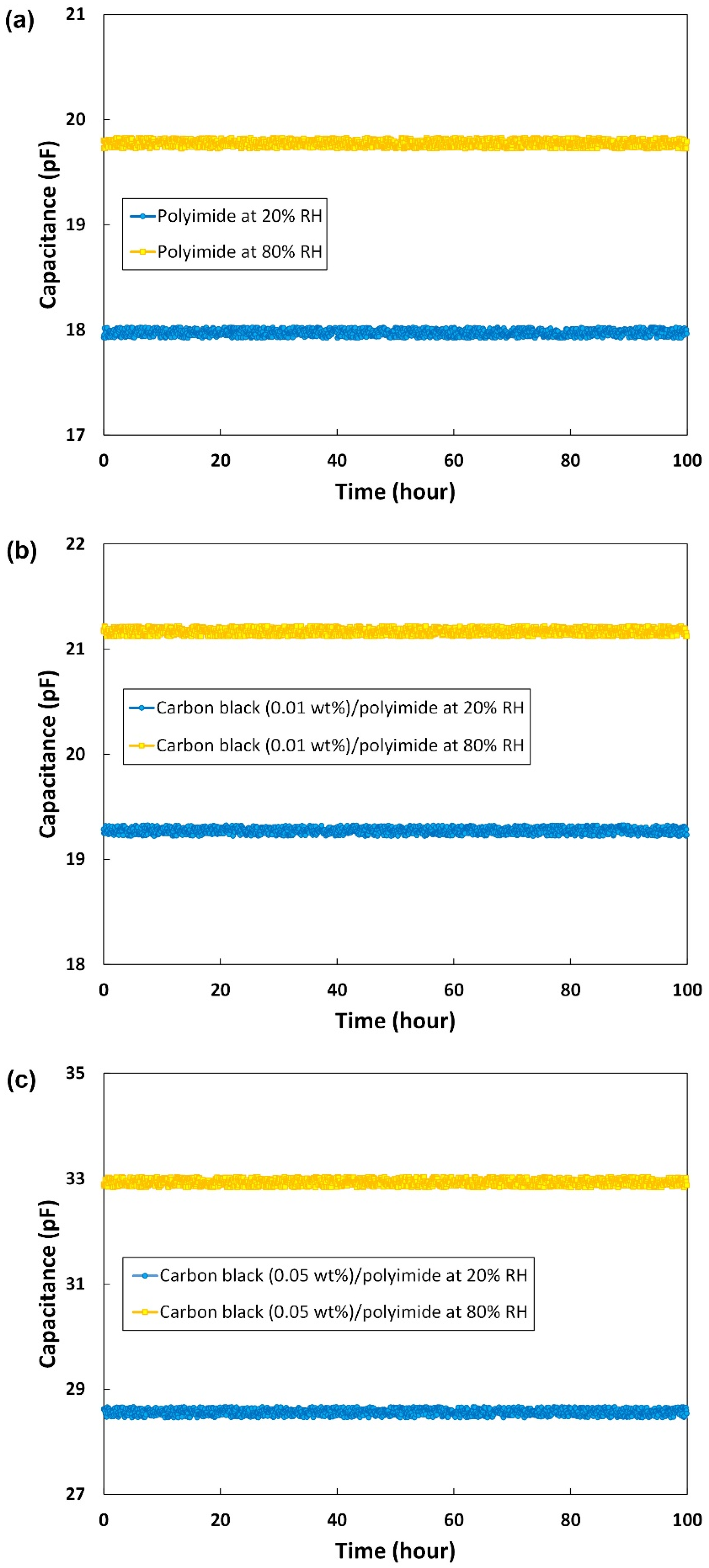 Sensors 21 01974 g007 Sensors 21 01974 g007