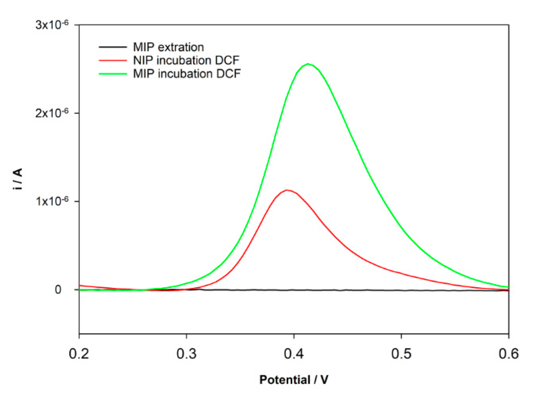 Sensors 21 01975 g003 Sensors 21 01975 g003