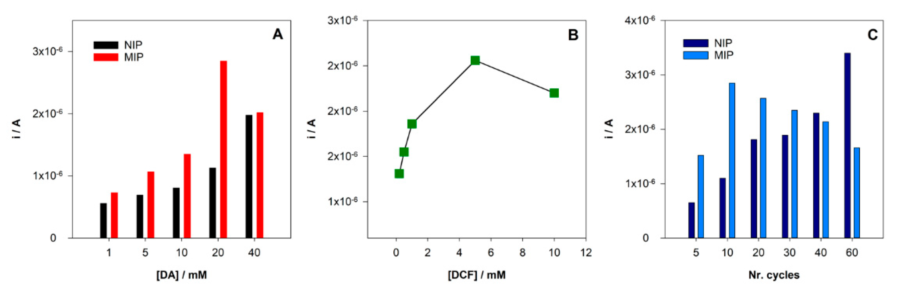 Sensors 21 01975 g004 Sensors 21 01975 g004