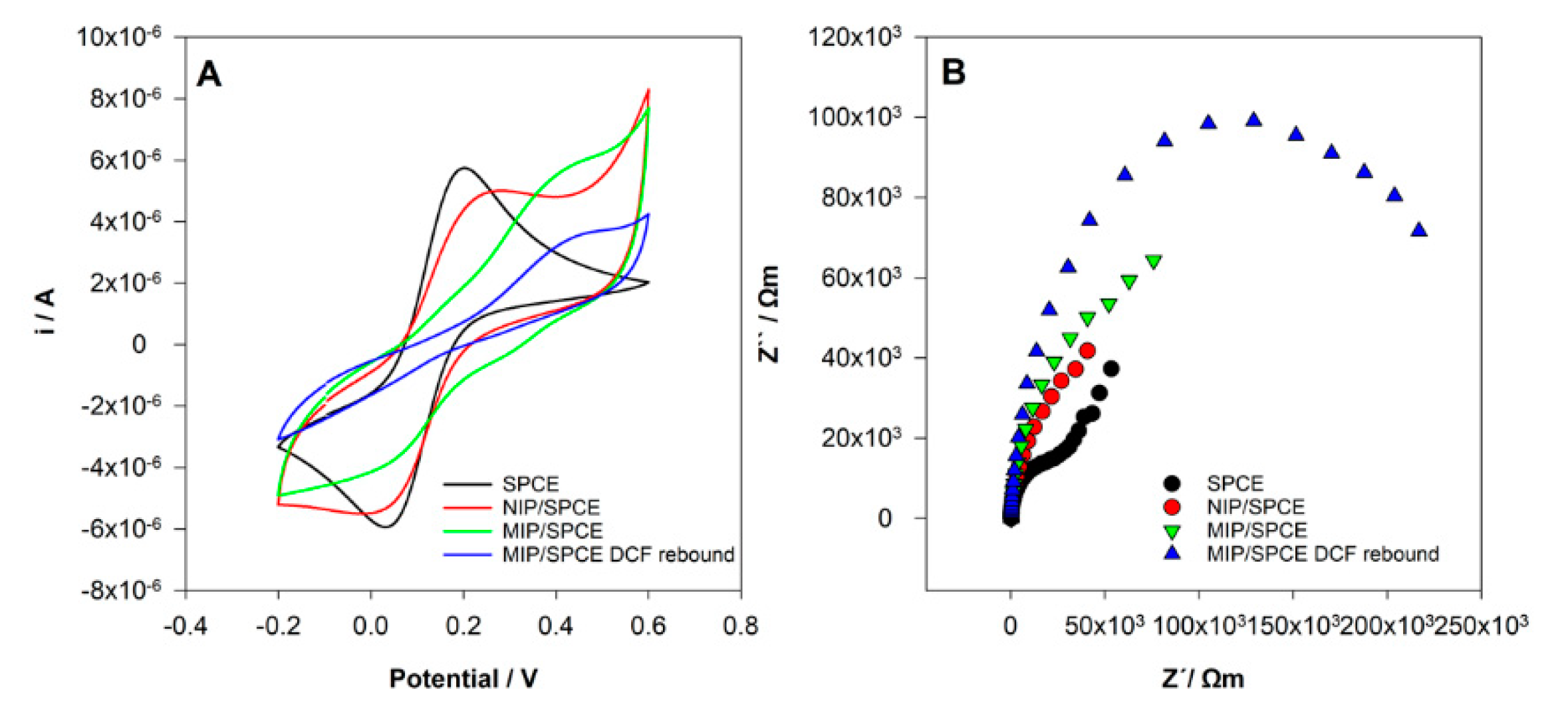 Sensors 21 01975 g006 Sensors 21 01975 g006