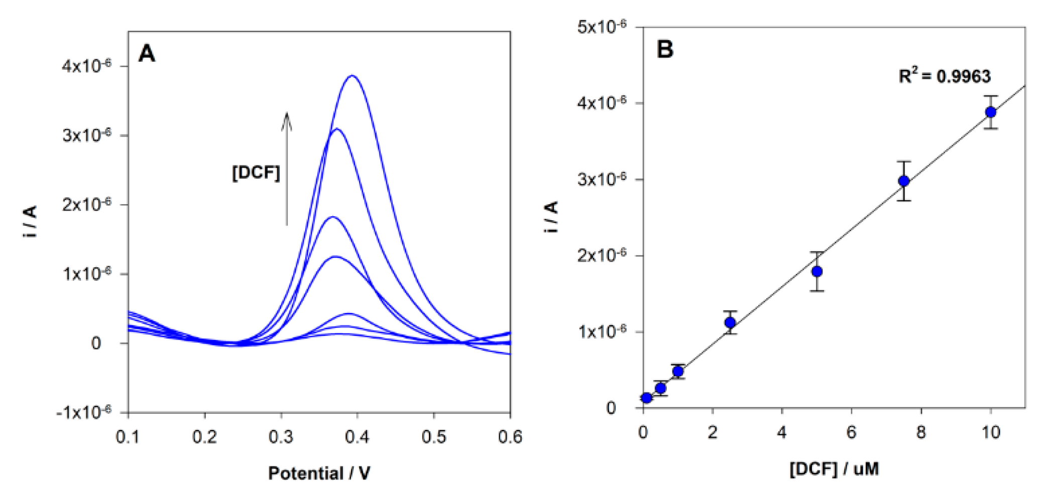 Sensors 21 01975 g007 Sensors 21 01975 g007