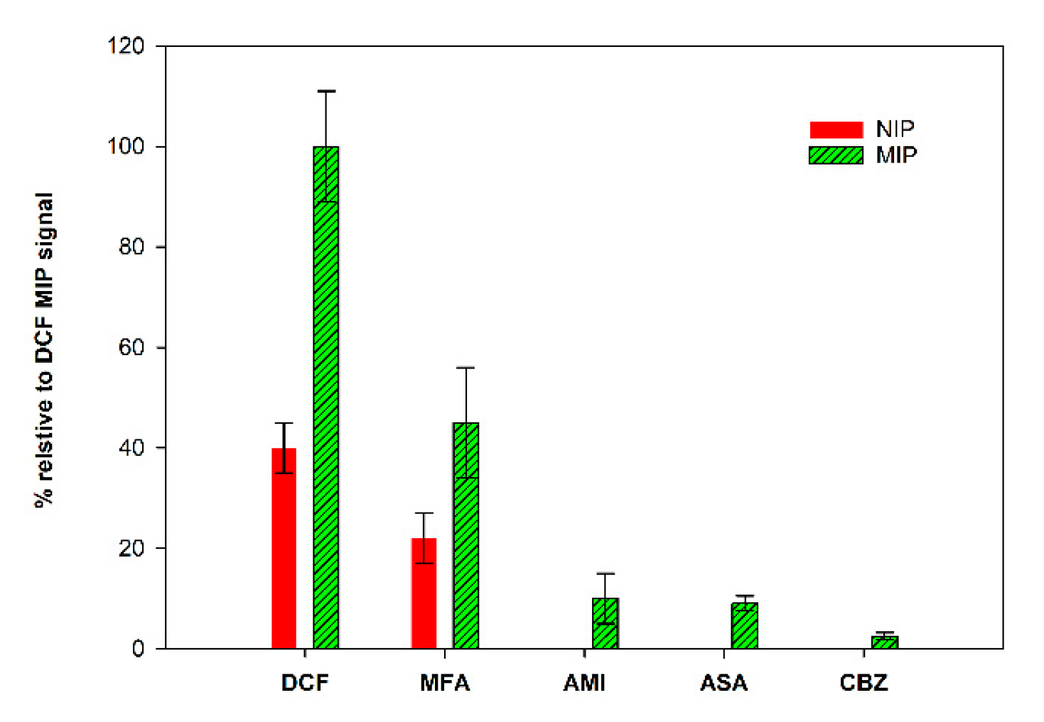 Sensors 21 01975 g008 Sensors 21 01975 g008