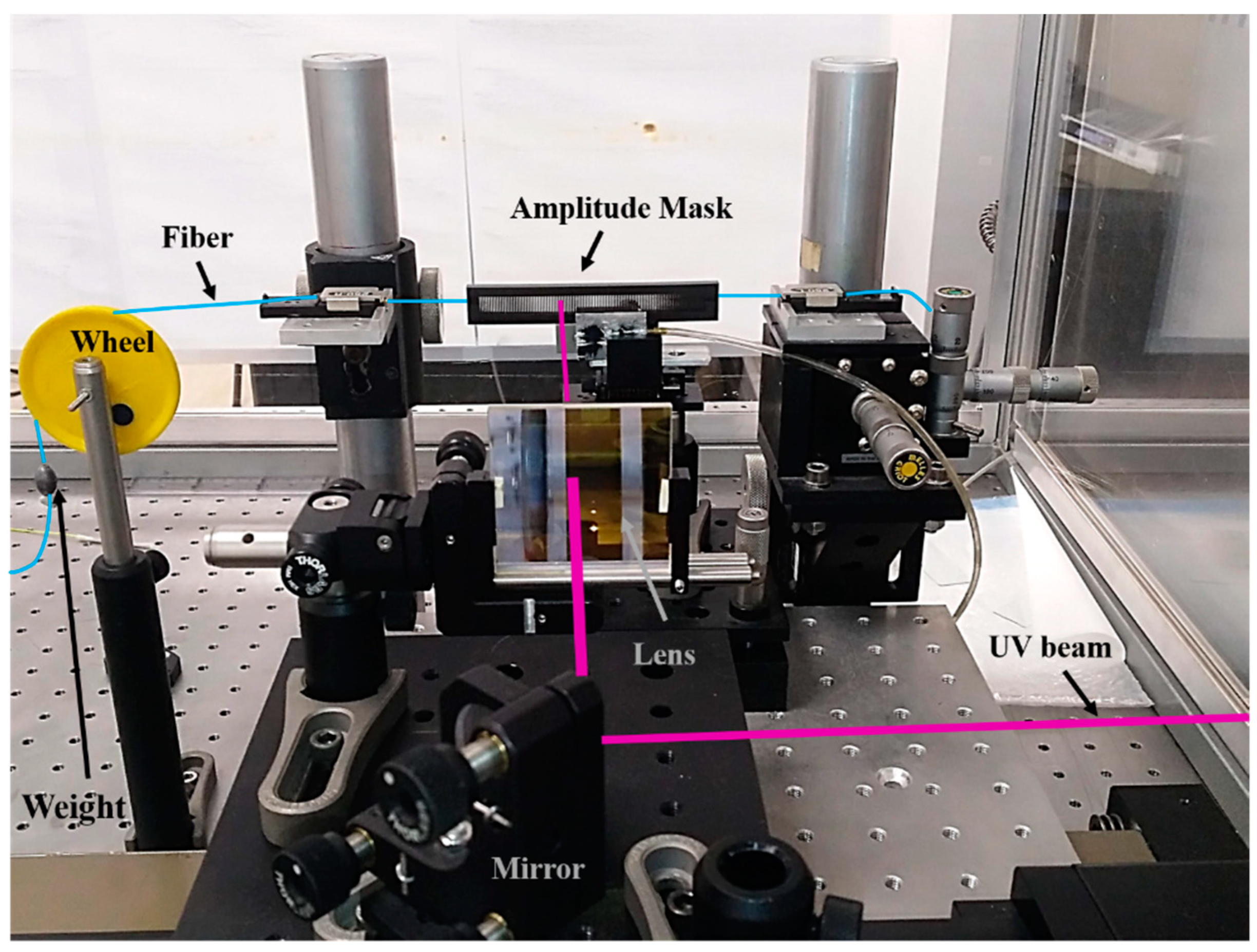 Sensors 21 01977 g002