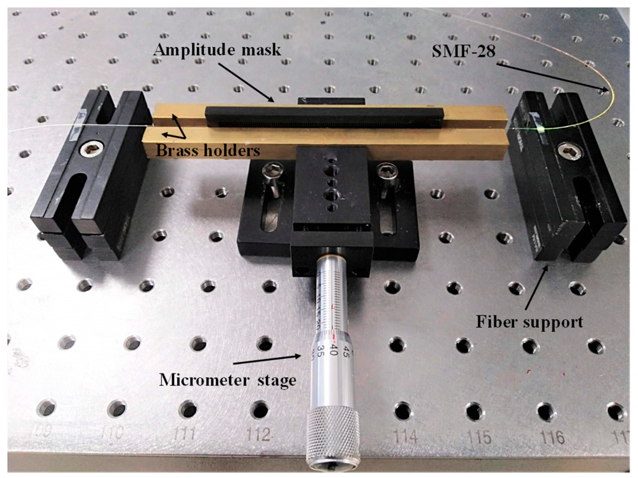 Sensors 21 01977 g003