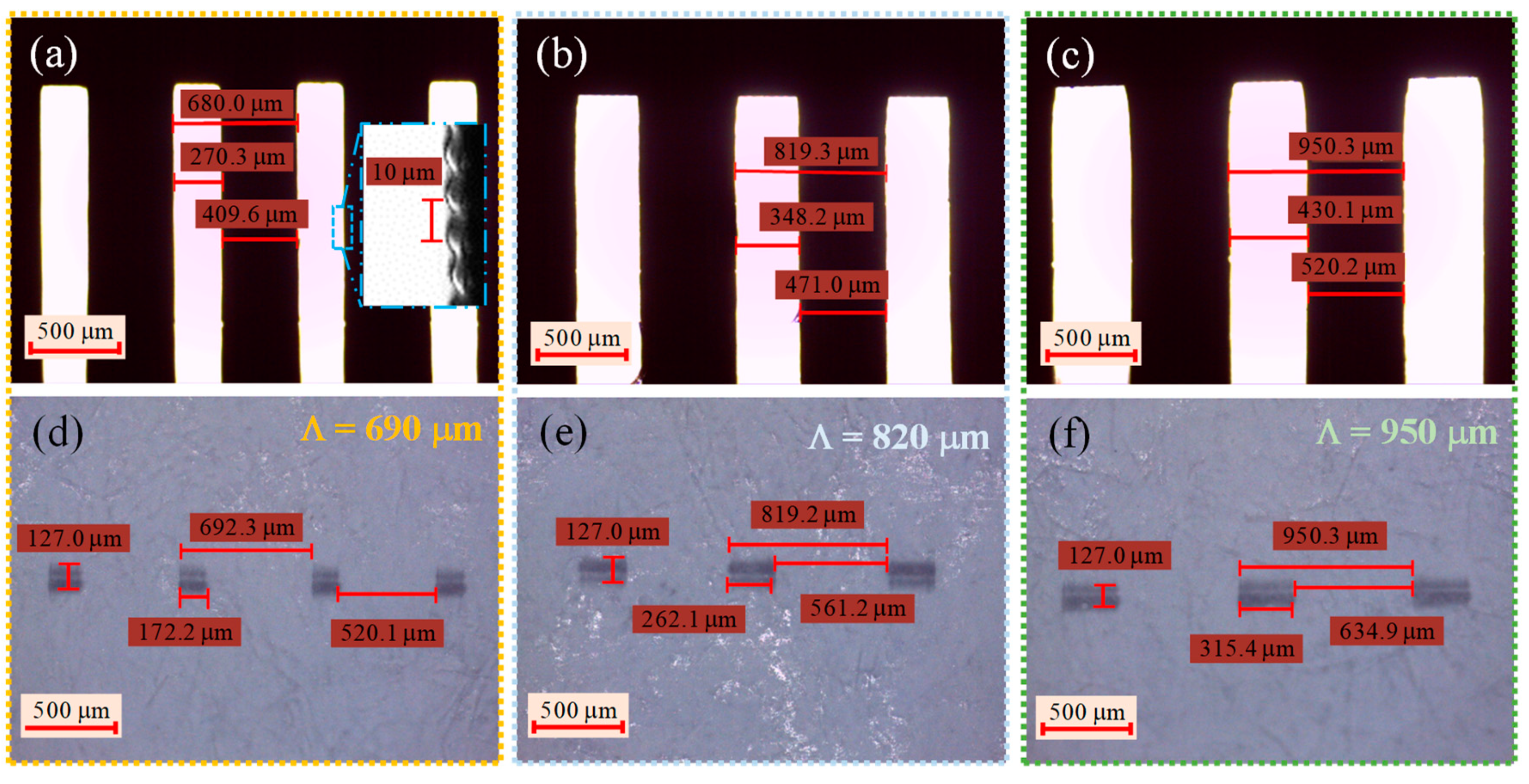 Sensors 21 01977 g005