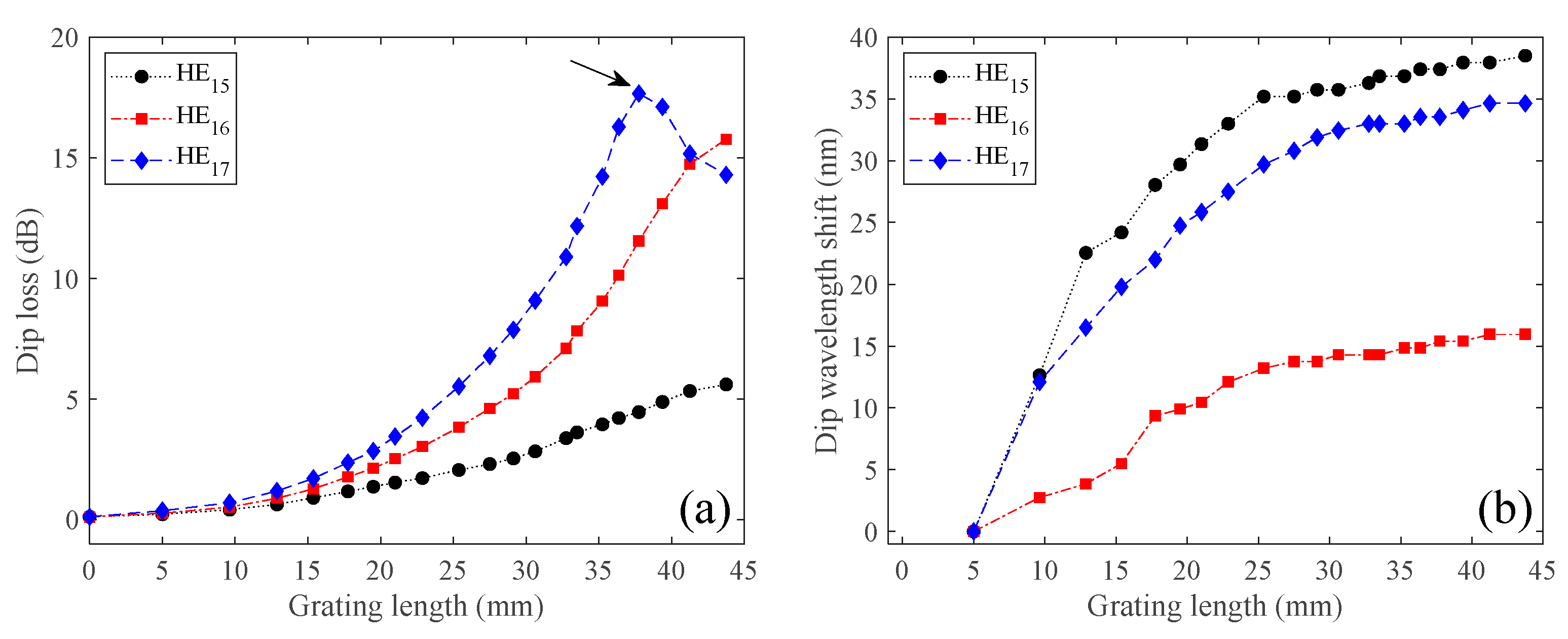 Sensors 21 01977 g007